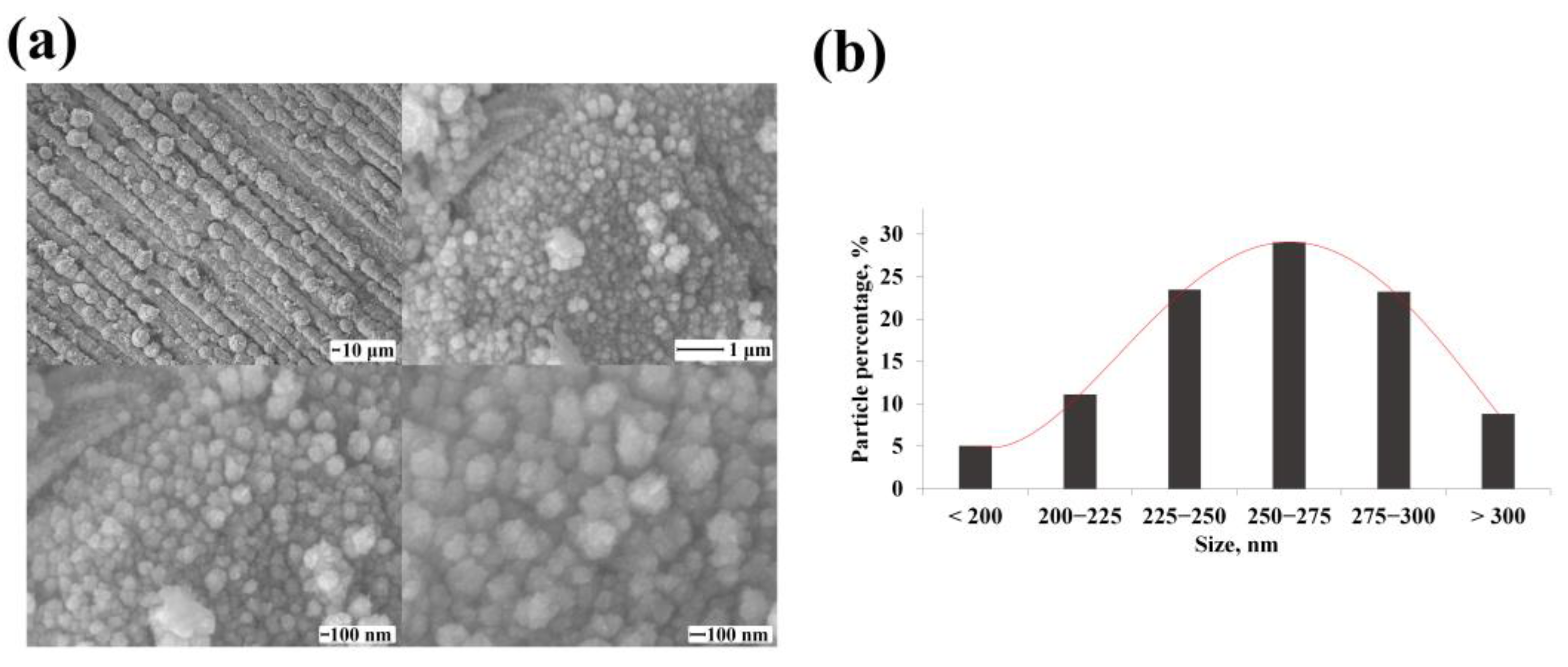 Nanomaterials 12 04178 g002