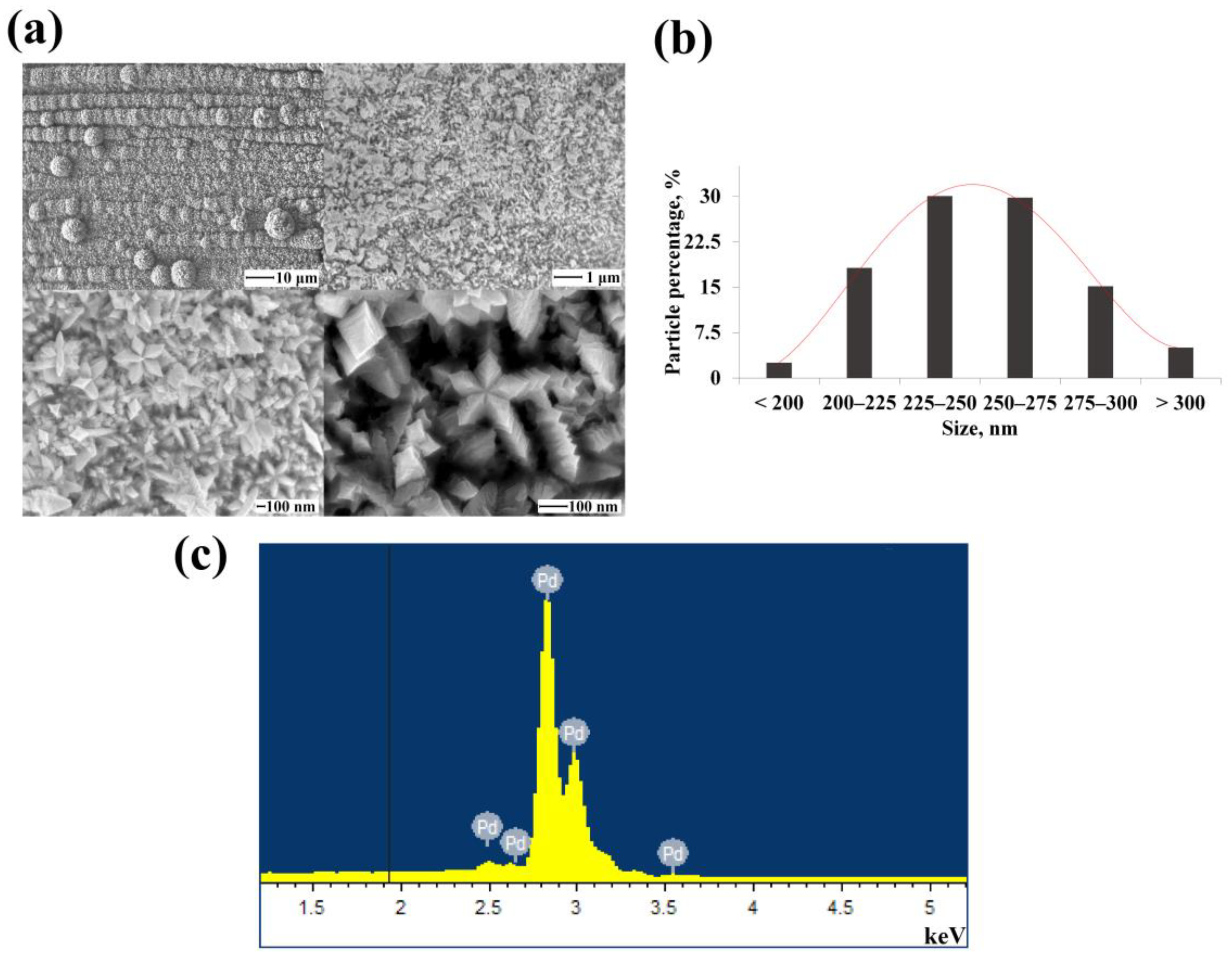 Nanomaterials 12 04178 g003
