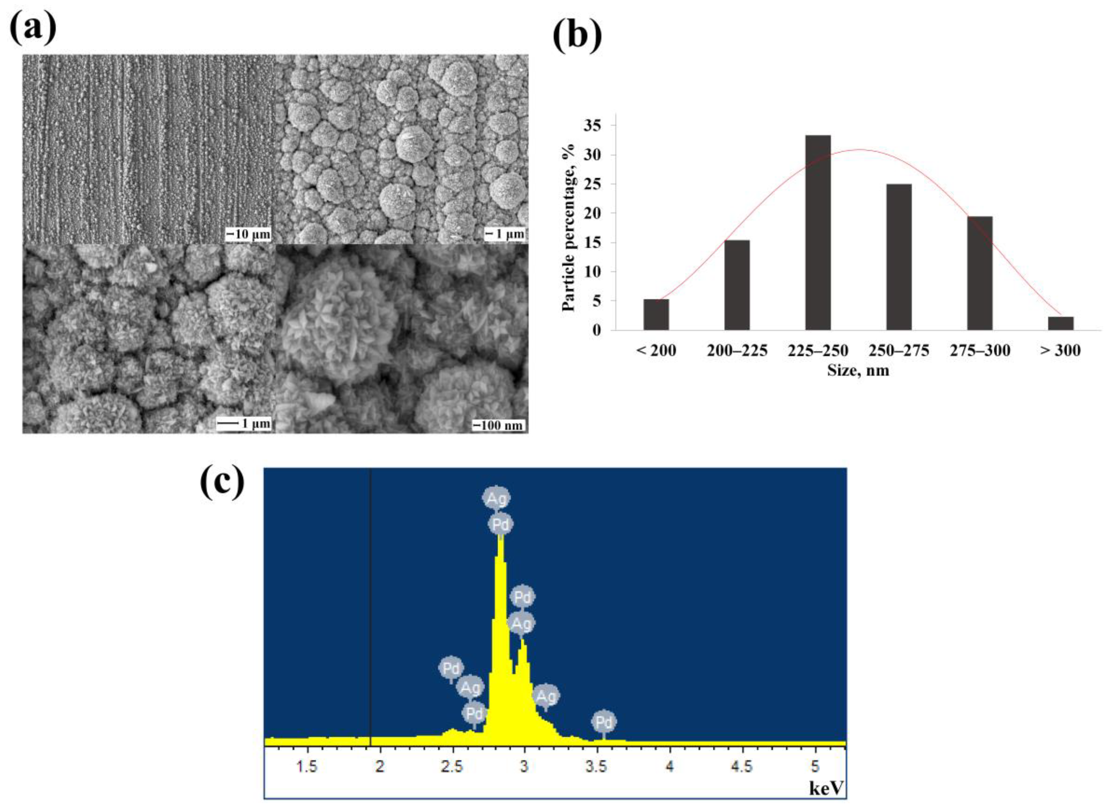 Nanomaterials 12 04178 g004