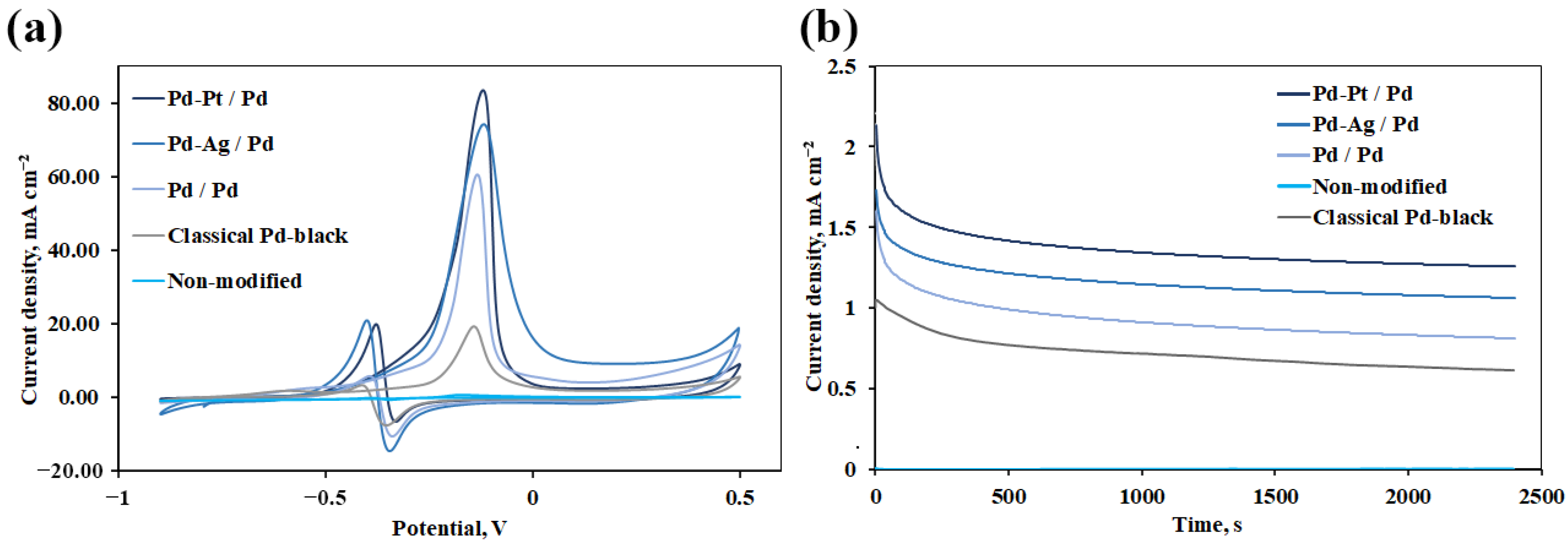 Nanomaterials 12 04178 g006