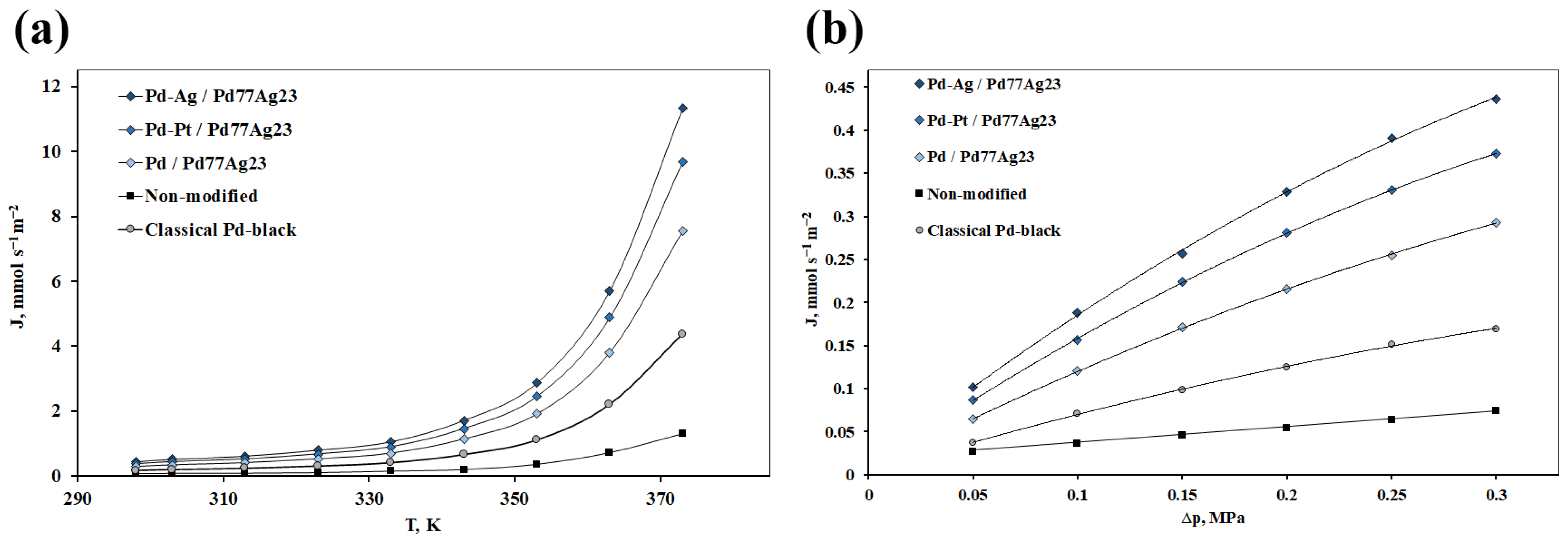 Nanomaterials 12 04178 g007