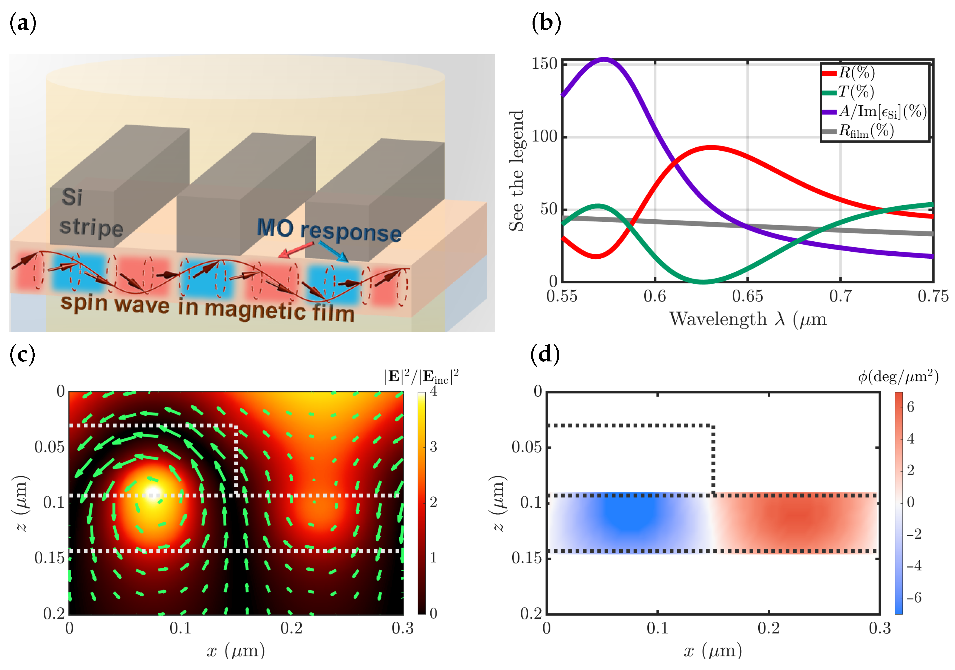 Nanomaterials 12 04180 g002 Nanomaterials 12 04180 g002