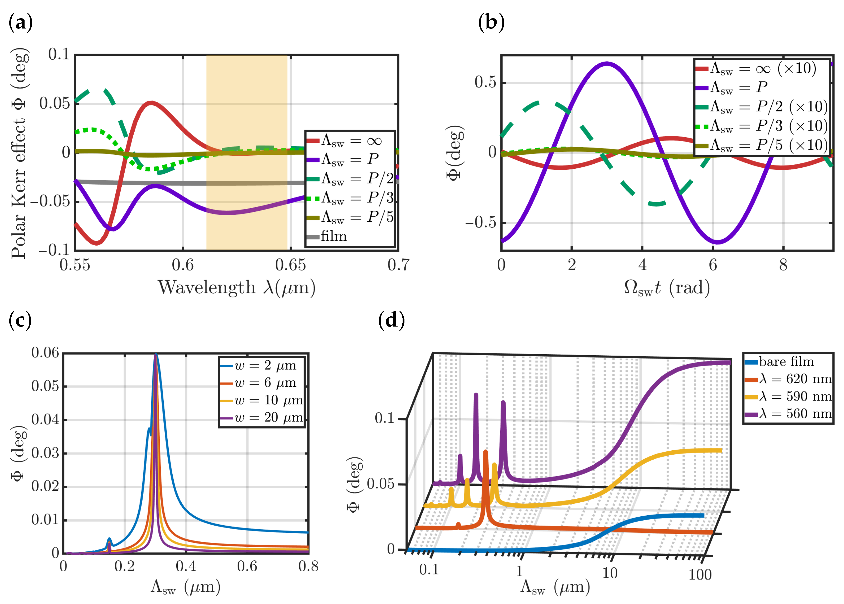 Nanomaterials 12 04180 g003 Nanomaterials 12 04180 g003