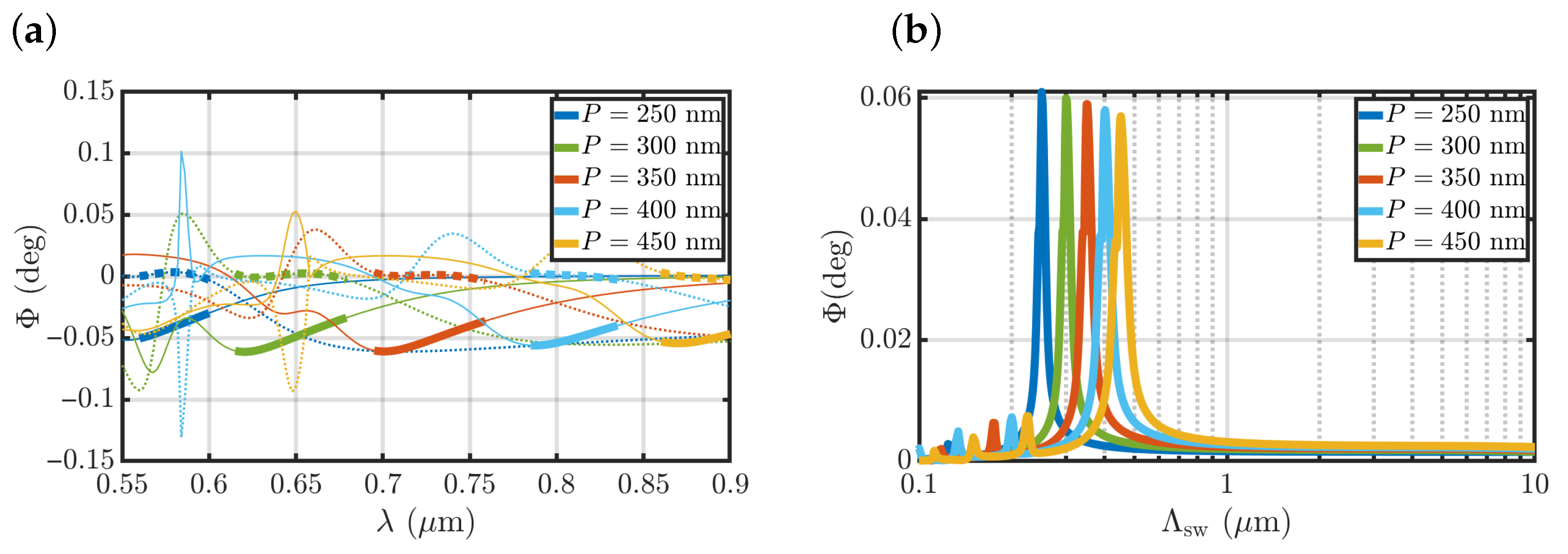 Nanomaterials 12 04180 g004 Nanomaterials 12 04180 g004