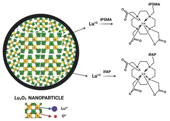 Nanomaterials 12 04181 g0a3