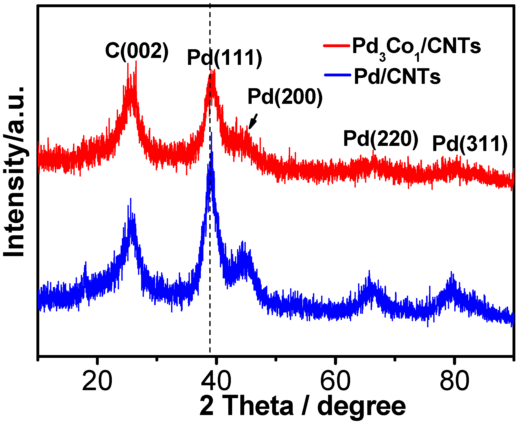 Nanomaterials 12 04182 g001