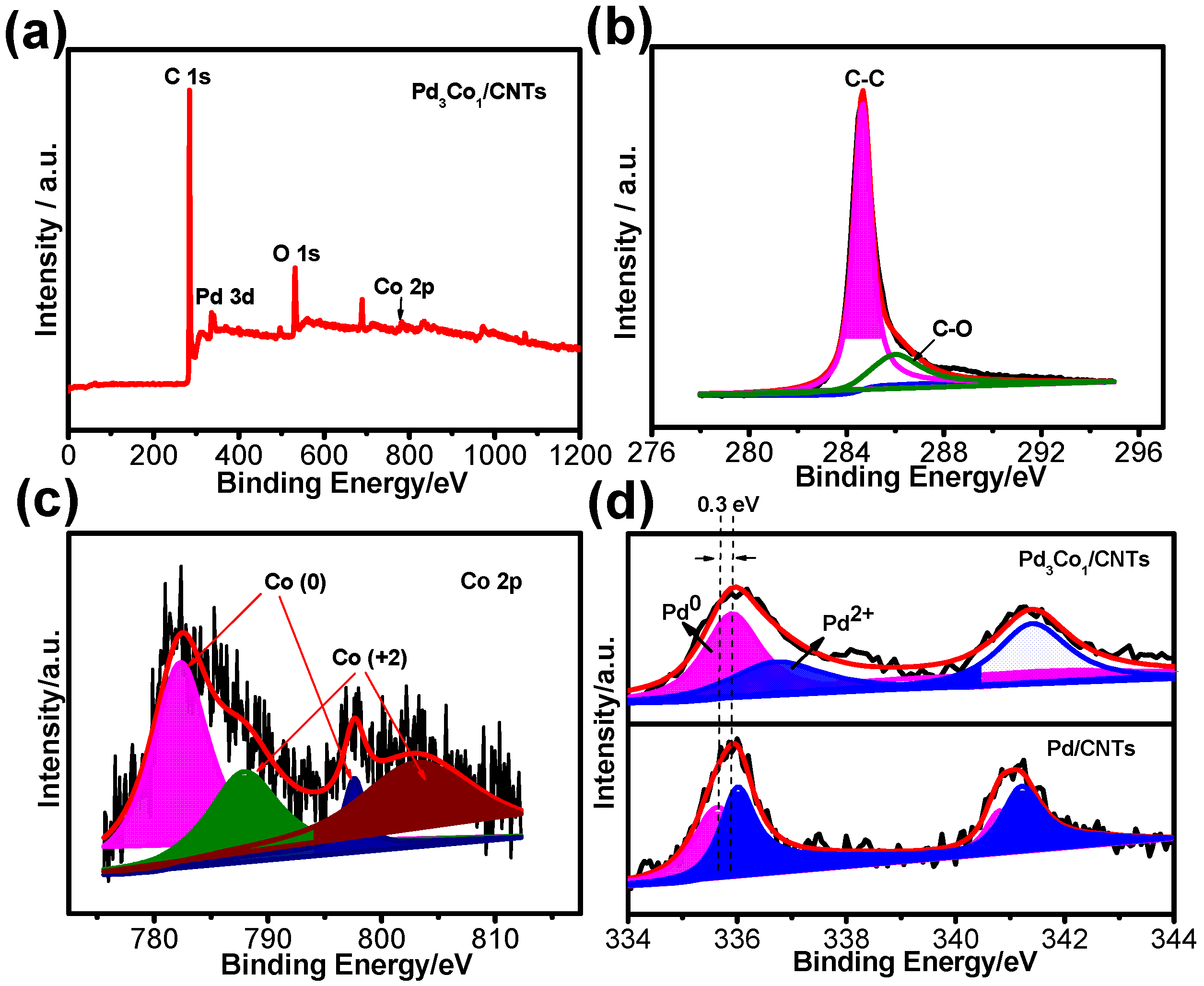 Nanomaterials 12 04182 g003
