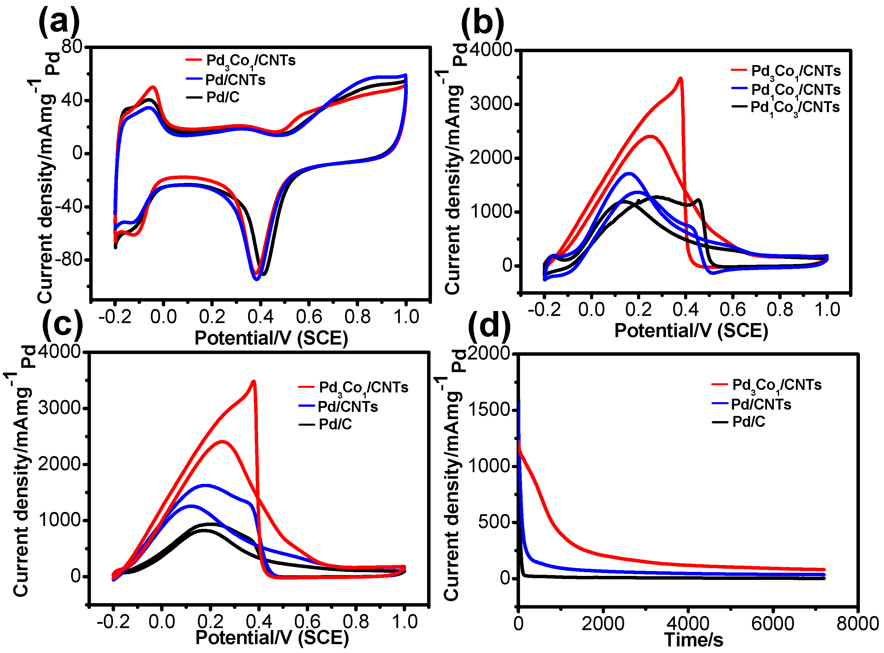 Nanomaterials 12 04182 g004