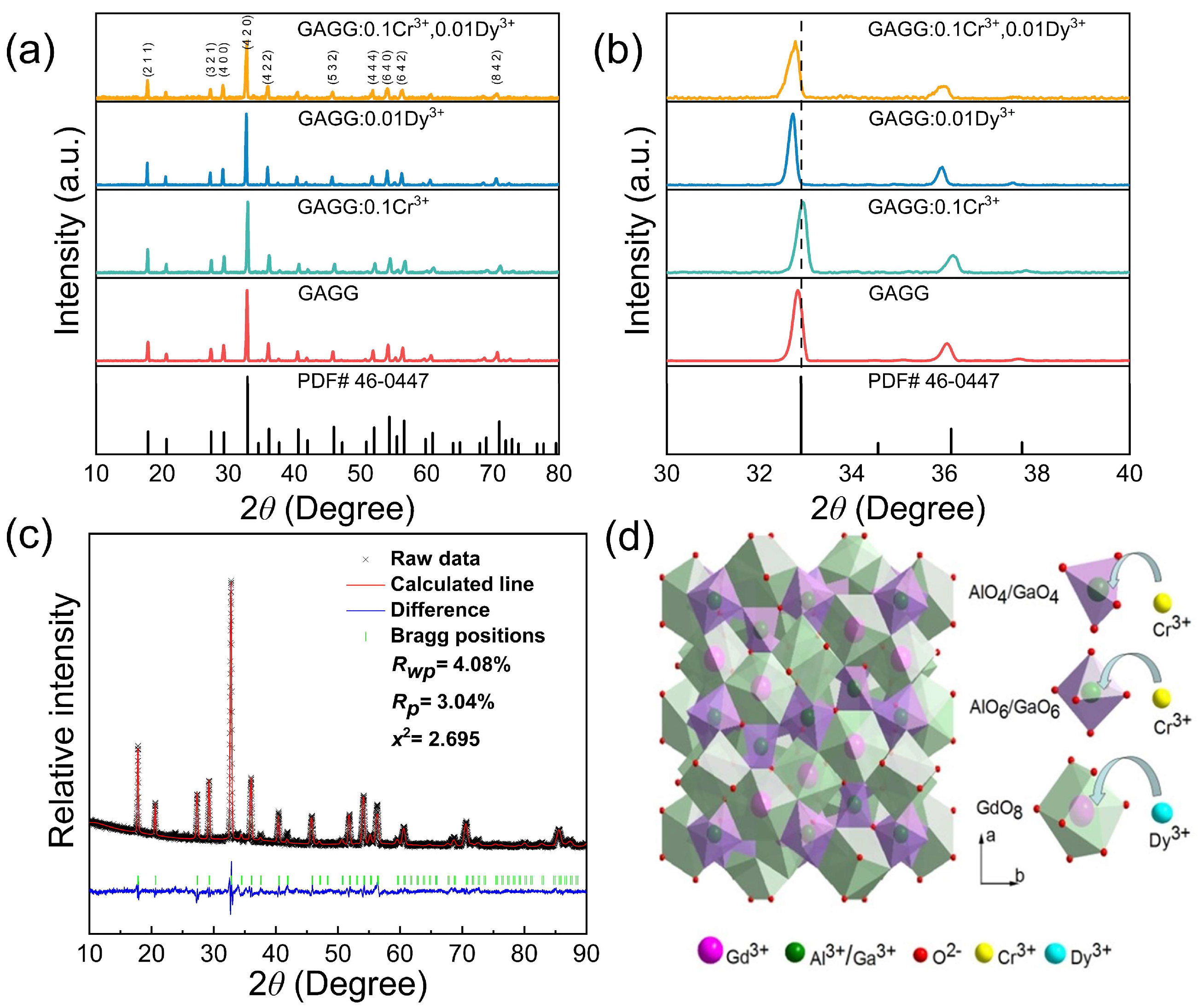 Nanomaterials 12 04183 g001 Nanomaterials 12 04183 g001