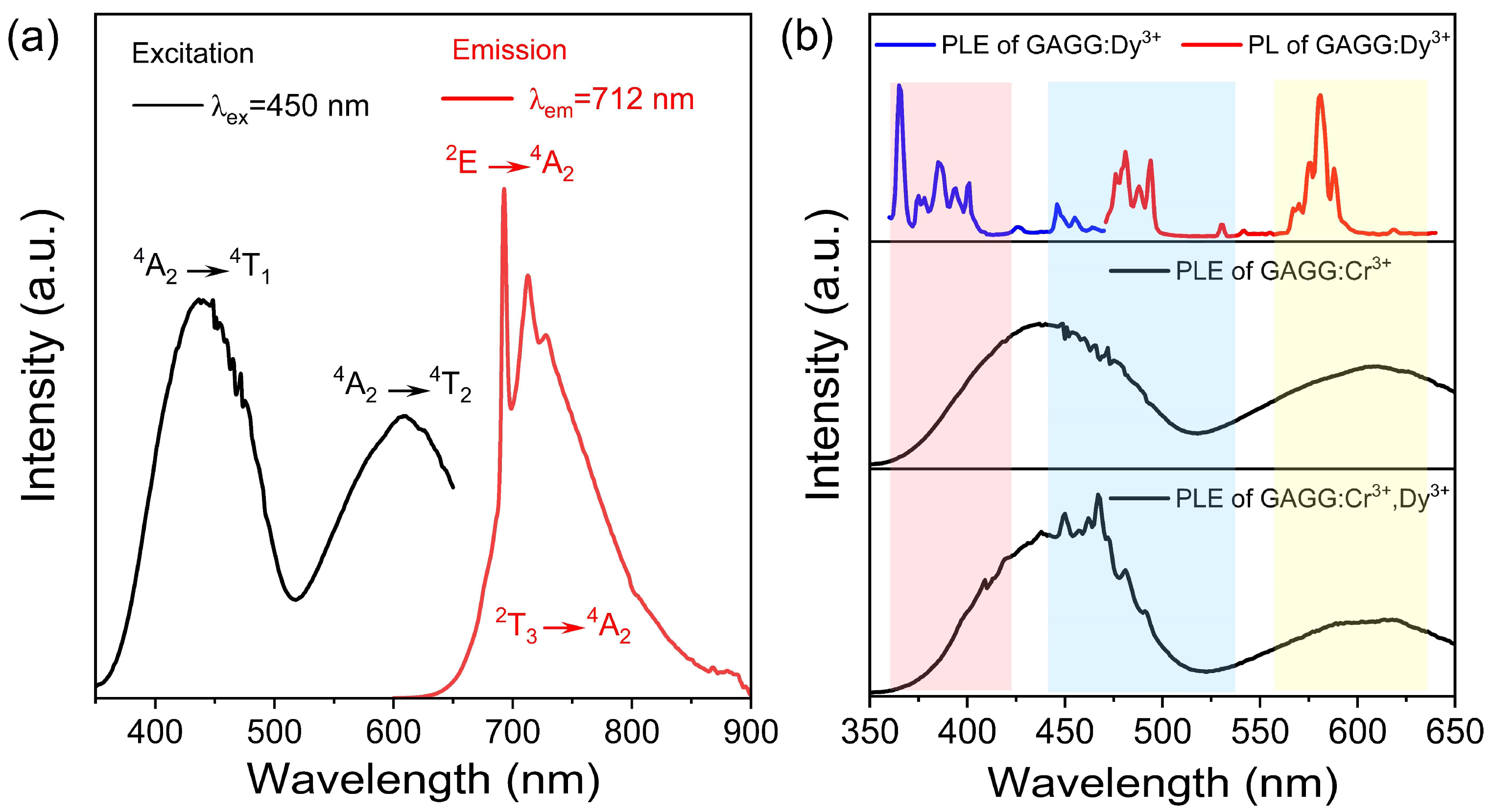 Nanomaterials 12 04183 g003 Nanomaterials 12 04183 g003