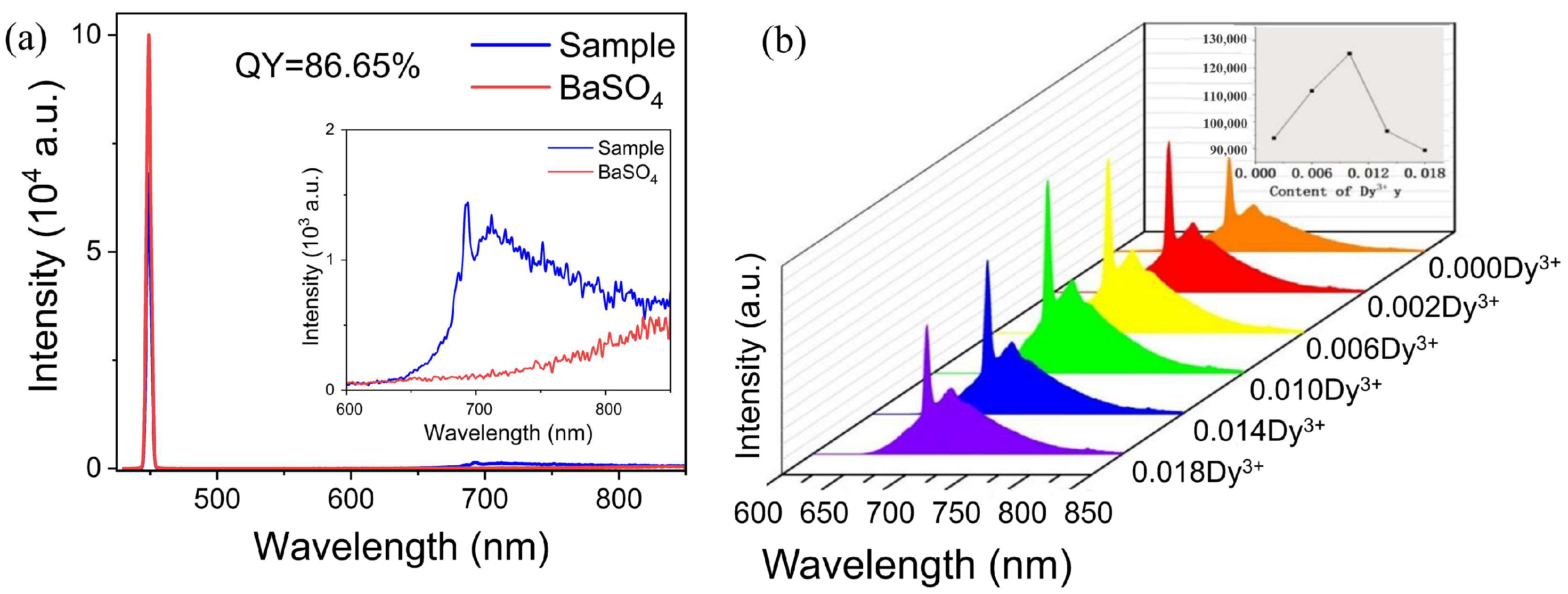 Nanomaterials 12 04183 g004 Nanomaterials 12 04183 g004