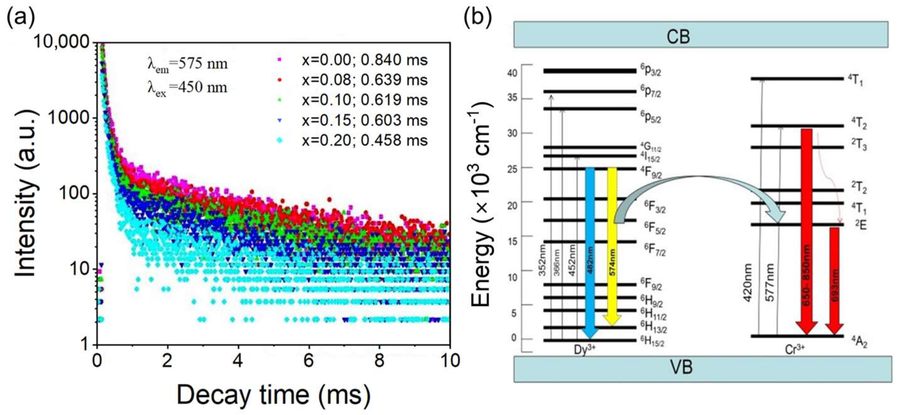 Nanomaterials 12 04183 g005 Nanomaterials 12 04183 g005