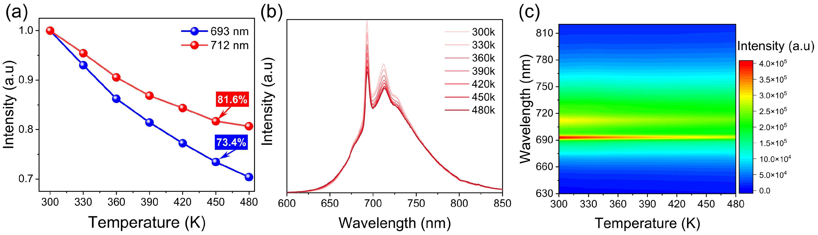 Nanomaterials 12 04183 g006 Nanomaterials 12 04183 g006