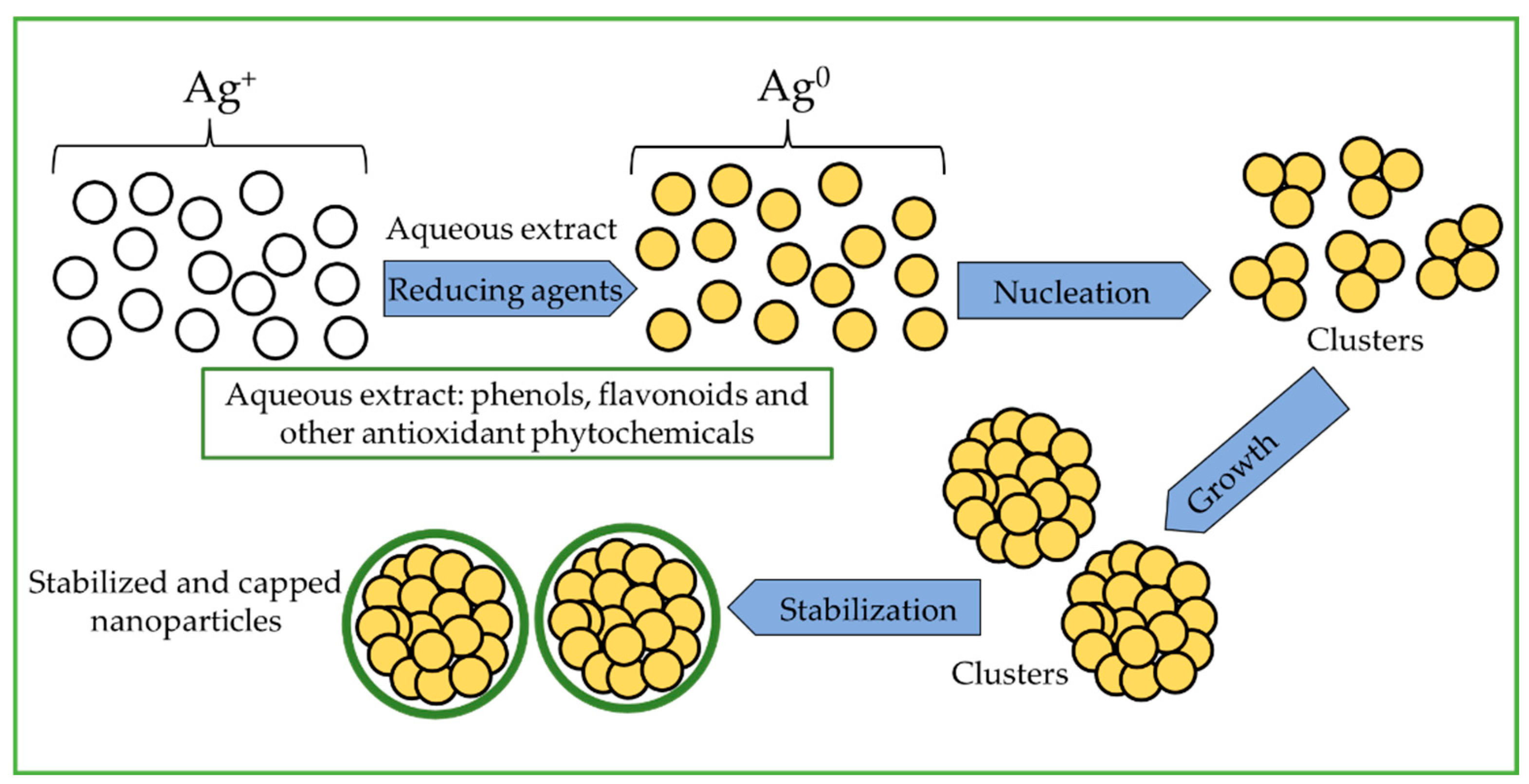 Nanomaterials 12 04184 g001 Nanomaterials 12 04184 g001