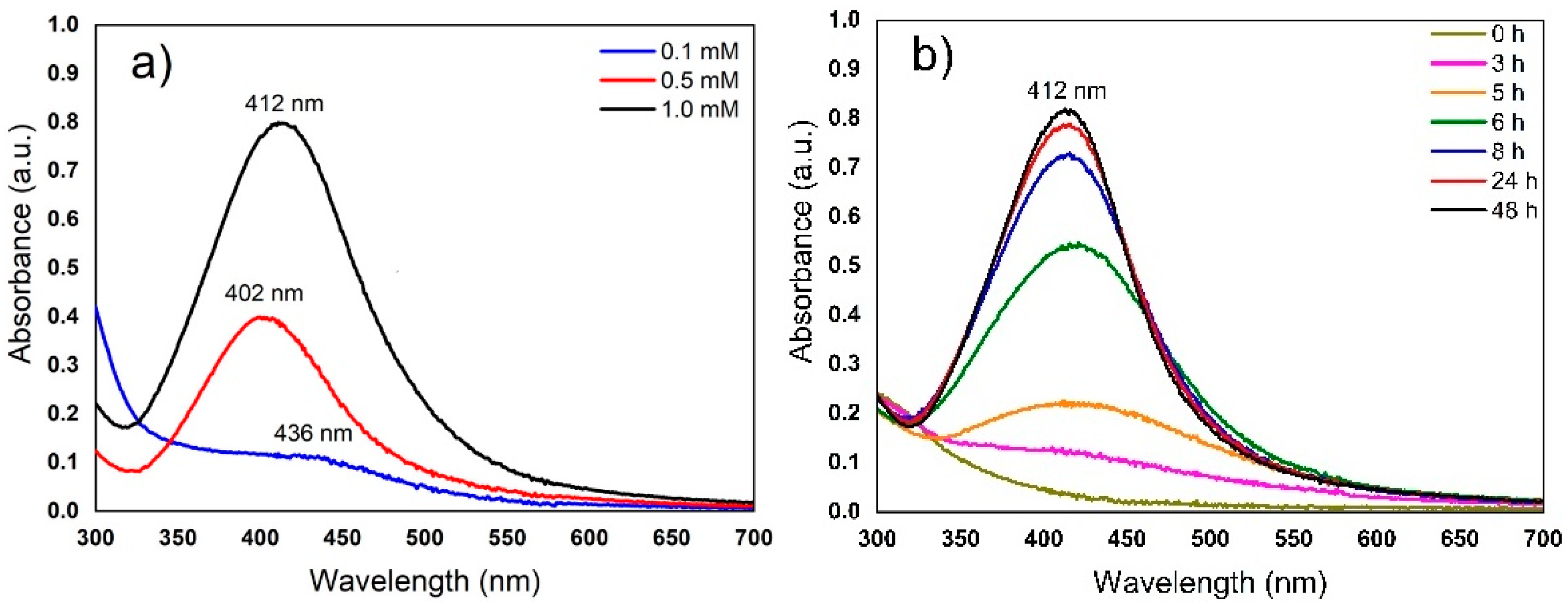 Nanomaterials 12 04184 g002 Nanomaterials 12 04184 g002
