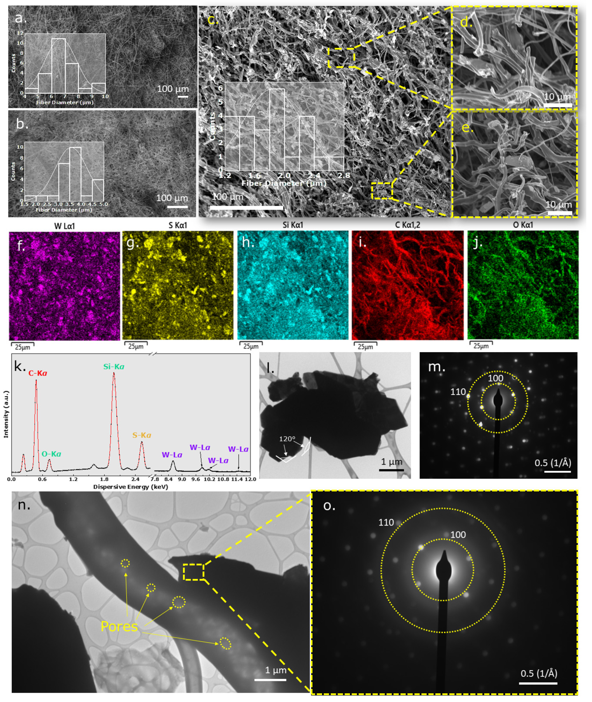 Nanomaterials 12 04185 g001