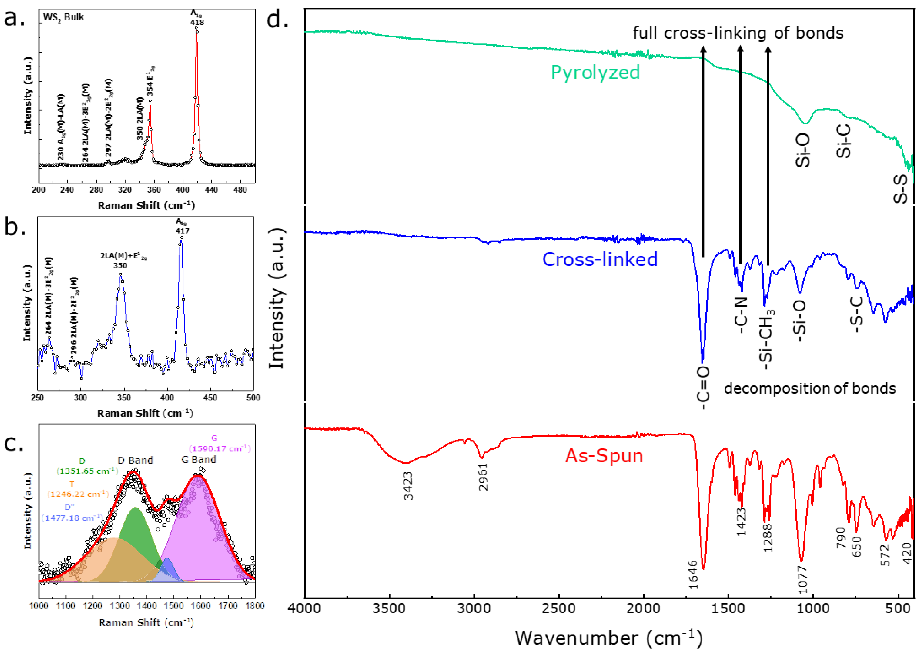 Nanomaterials 12 04185 g002