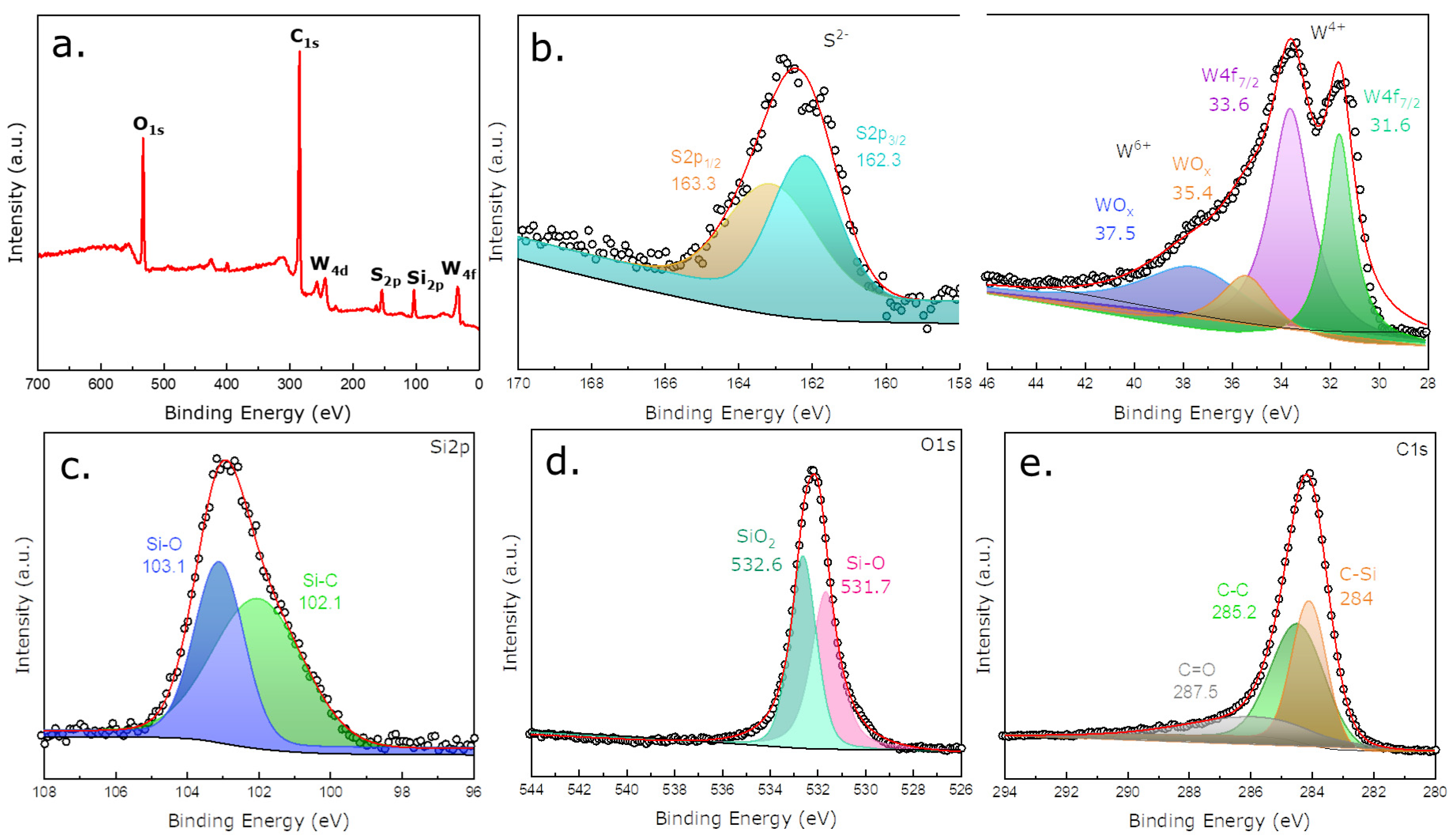 Nanomaterials 12 04185 g003