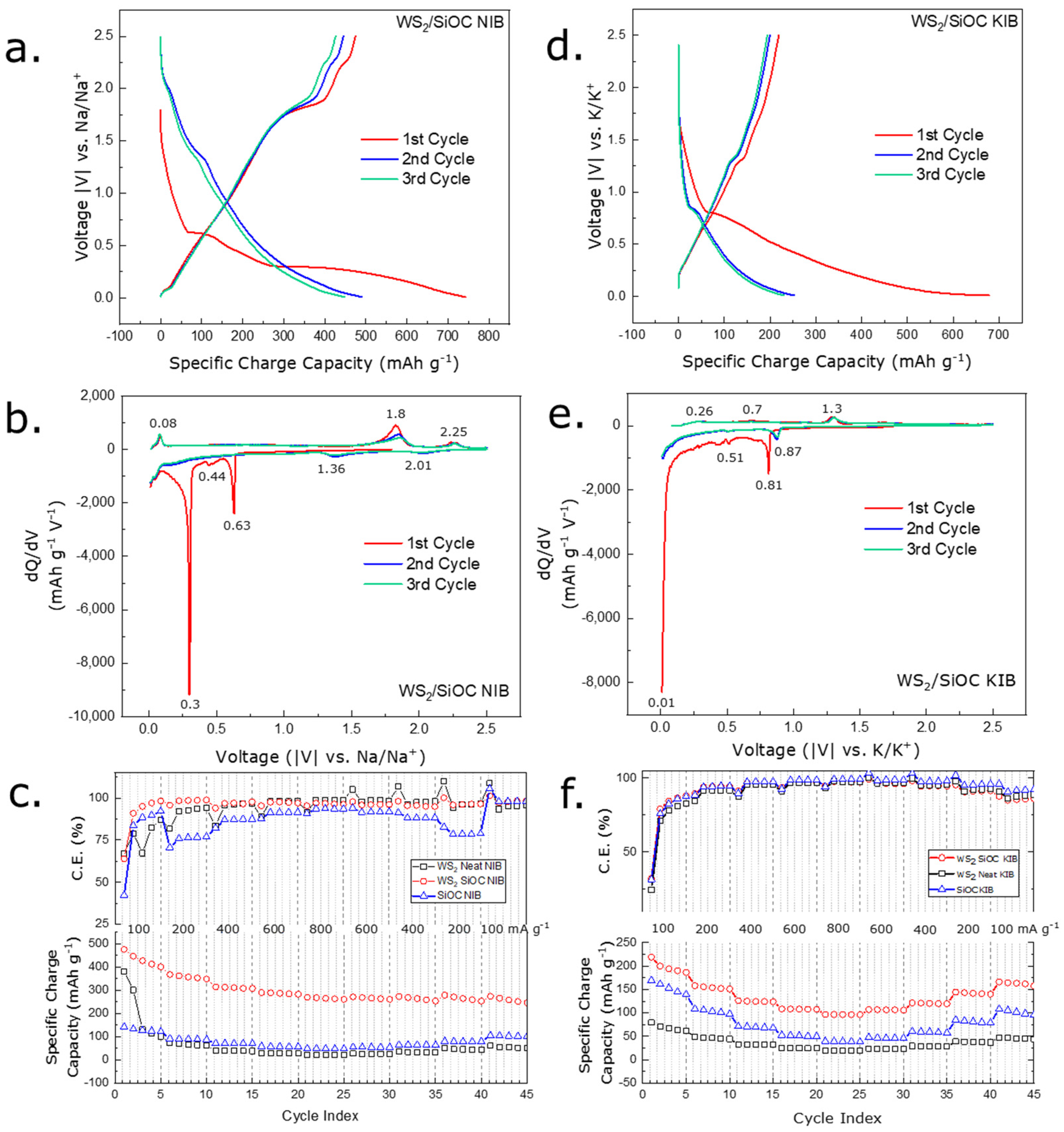 Nanomaterials 12 04185 g004