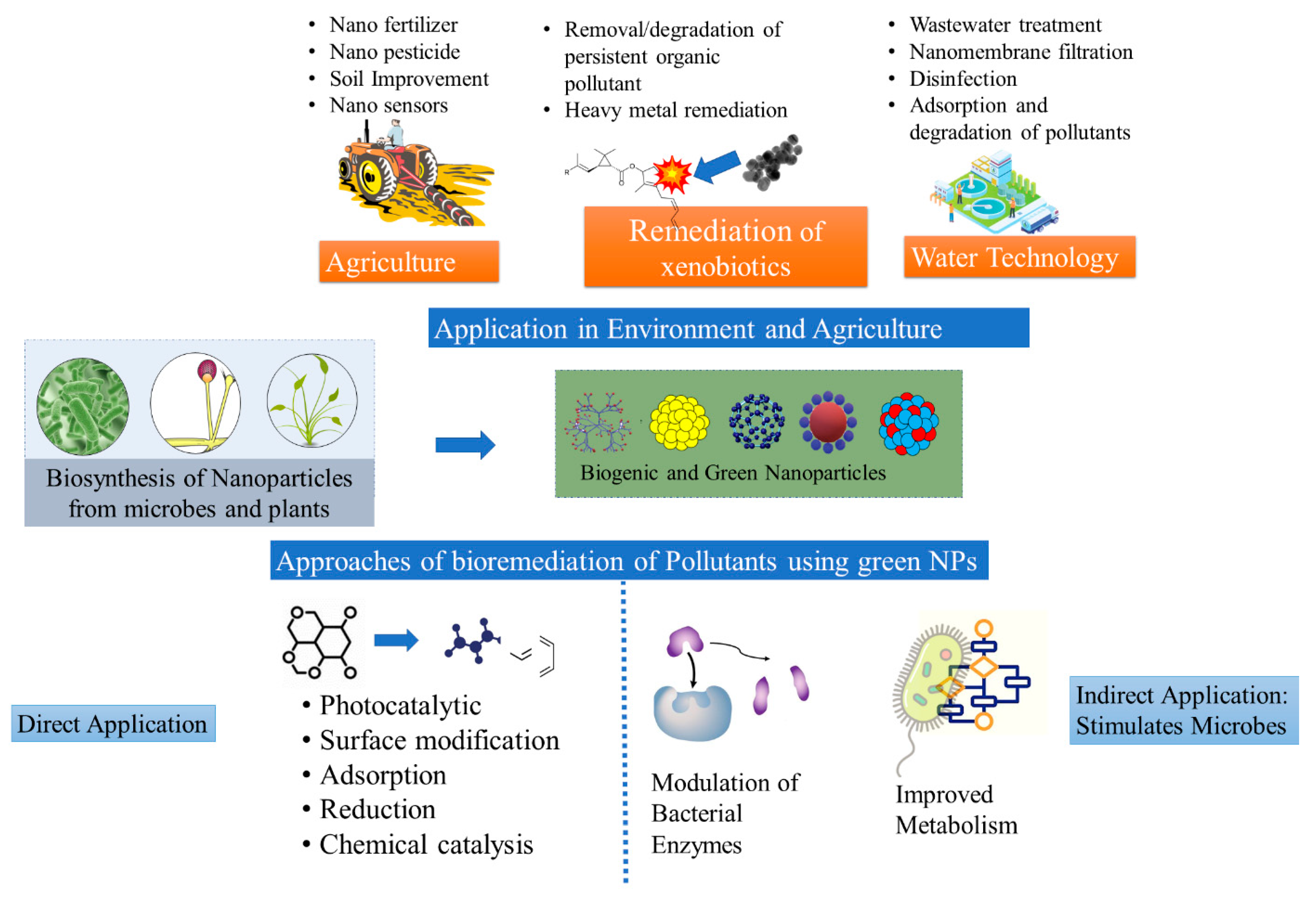 Nanomaterials 12 04187 g003 Nanomaterials 12 04187 g003
