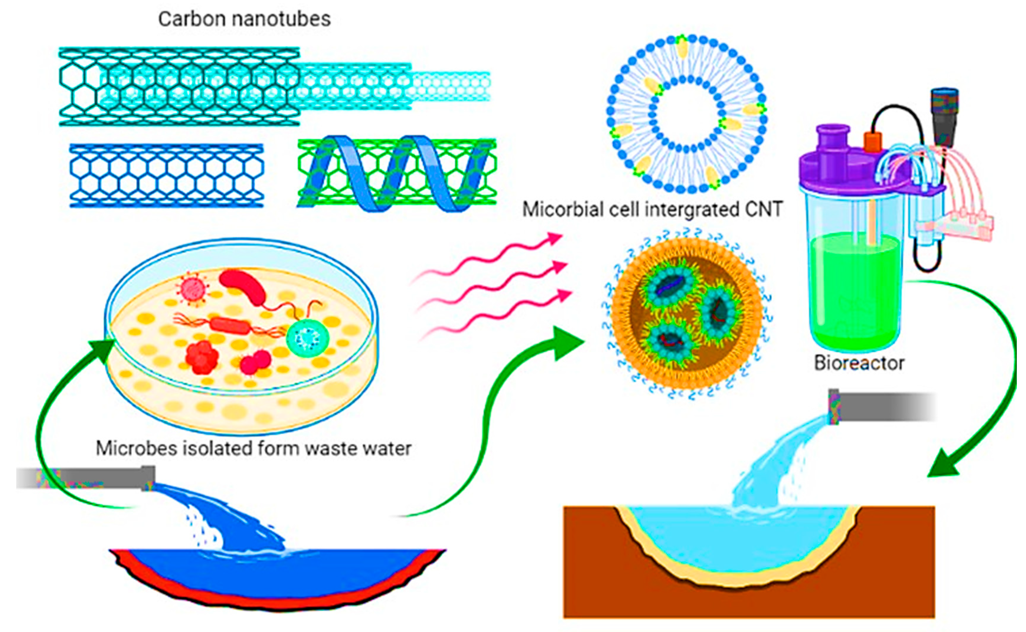 Nanomaterials 12 04187 g007 Nanomaterials 12 04187 g007
