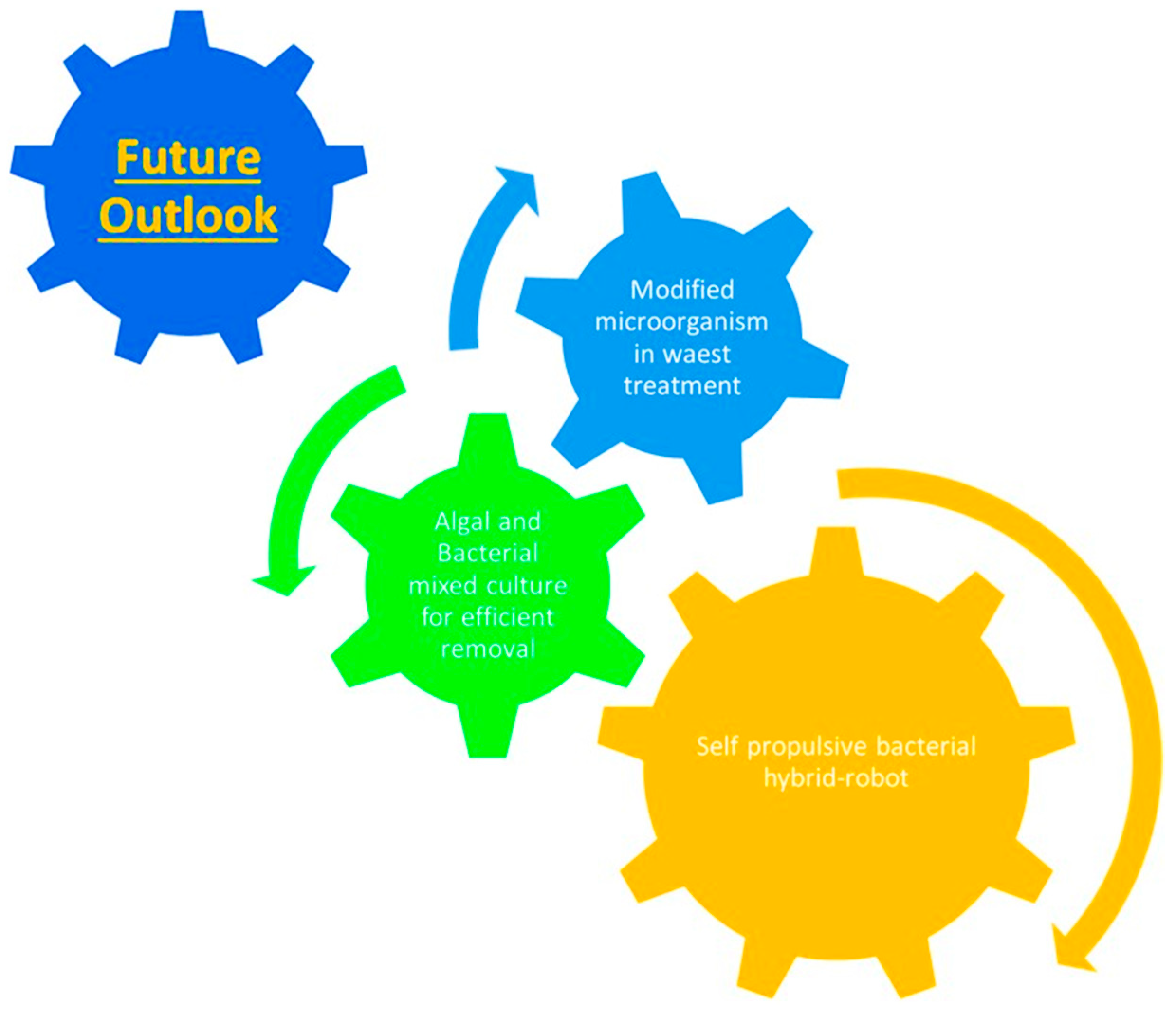 Nanomaterials 12 04187 g012 Nanomaterials 12 04187 g012