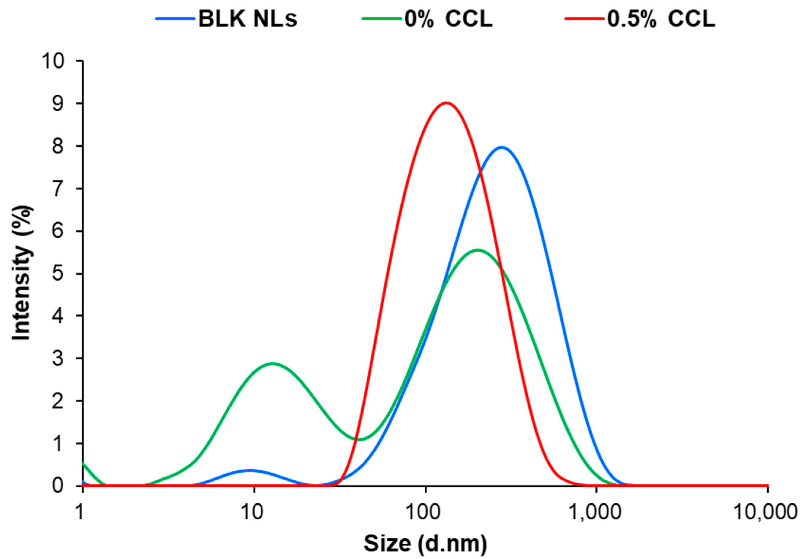 Nanomaterials 12 04189 g003