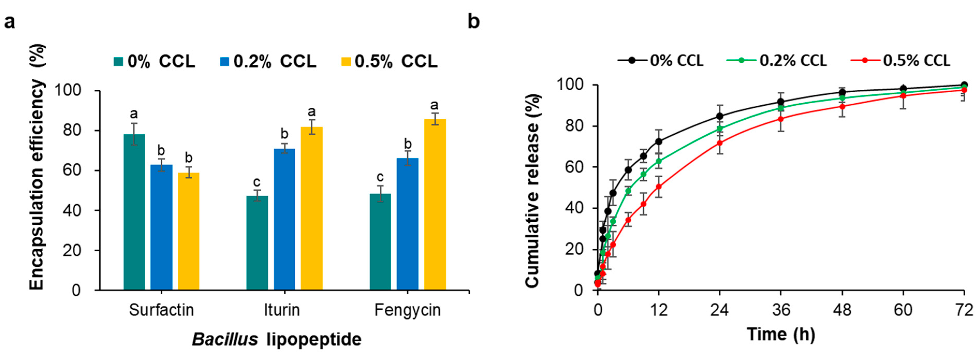 Nanomaterials 12 04189 g004