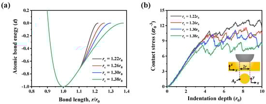 Nanomaterials 12 04191 g0a1