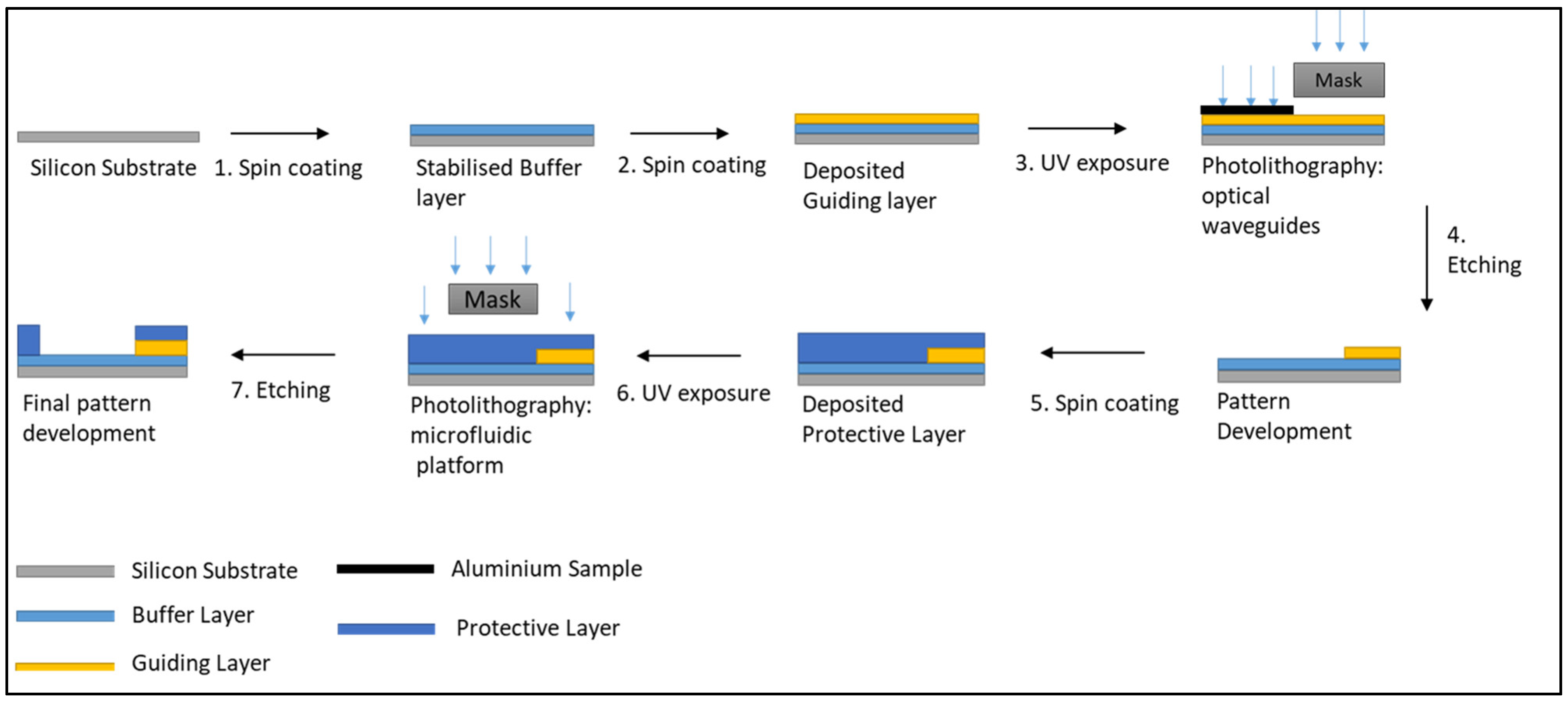 Nanomaterials 12 04192 g002 Nanomaterials 12 04192 g002