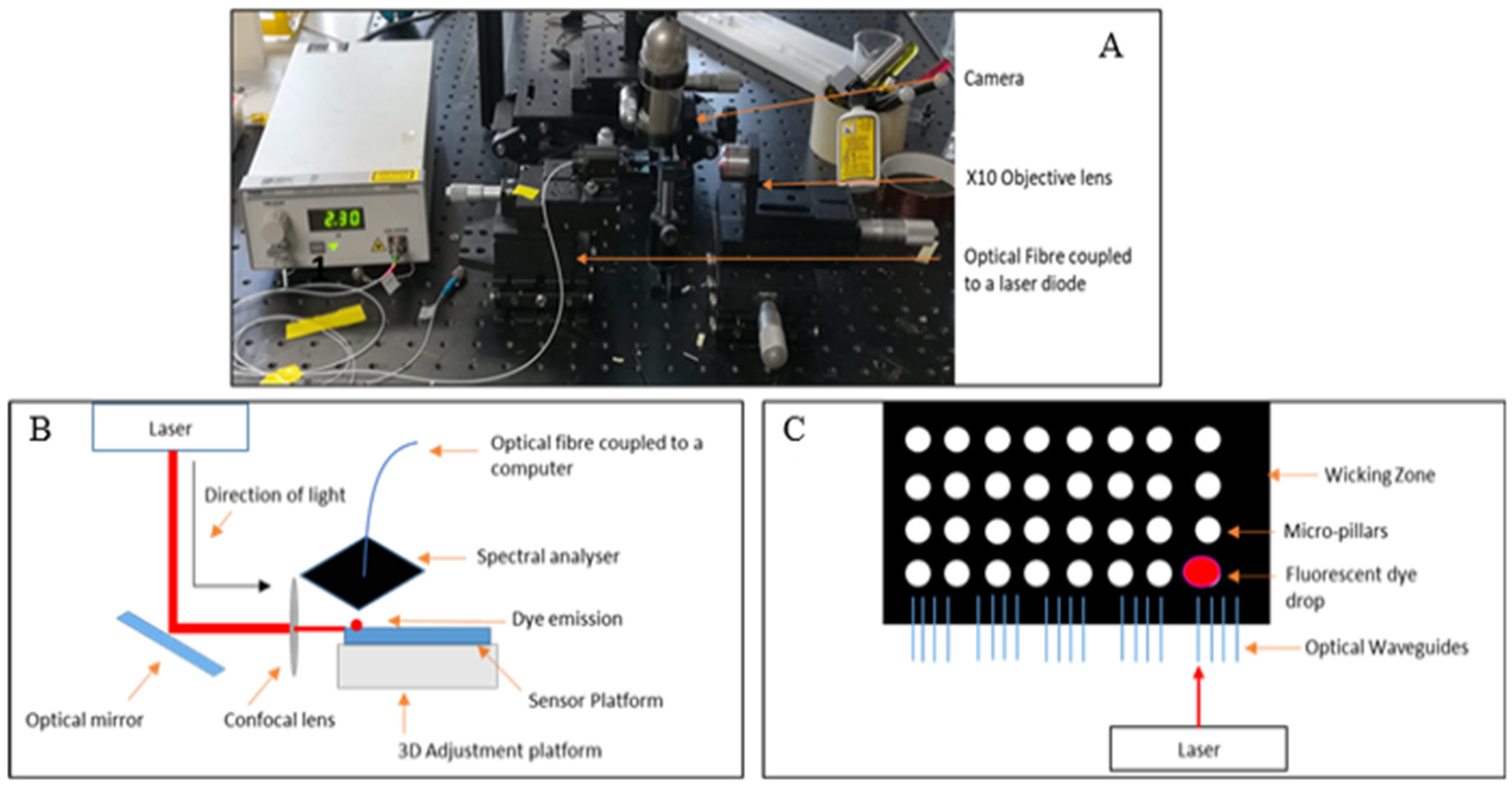 Nanomaterials 12 04192 g003 Nanomaterials 12 04192 g003