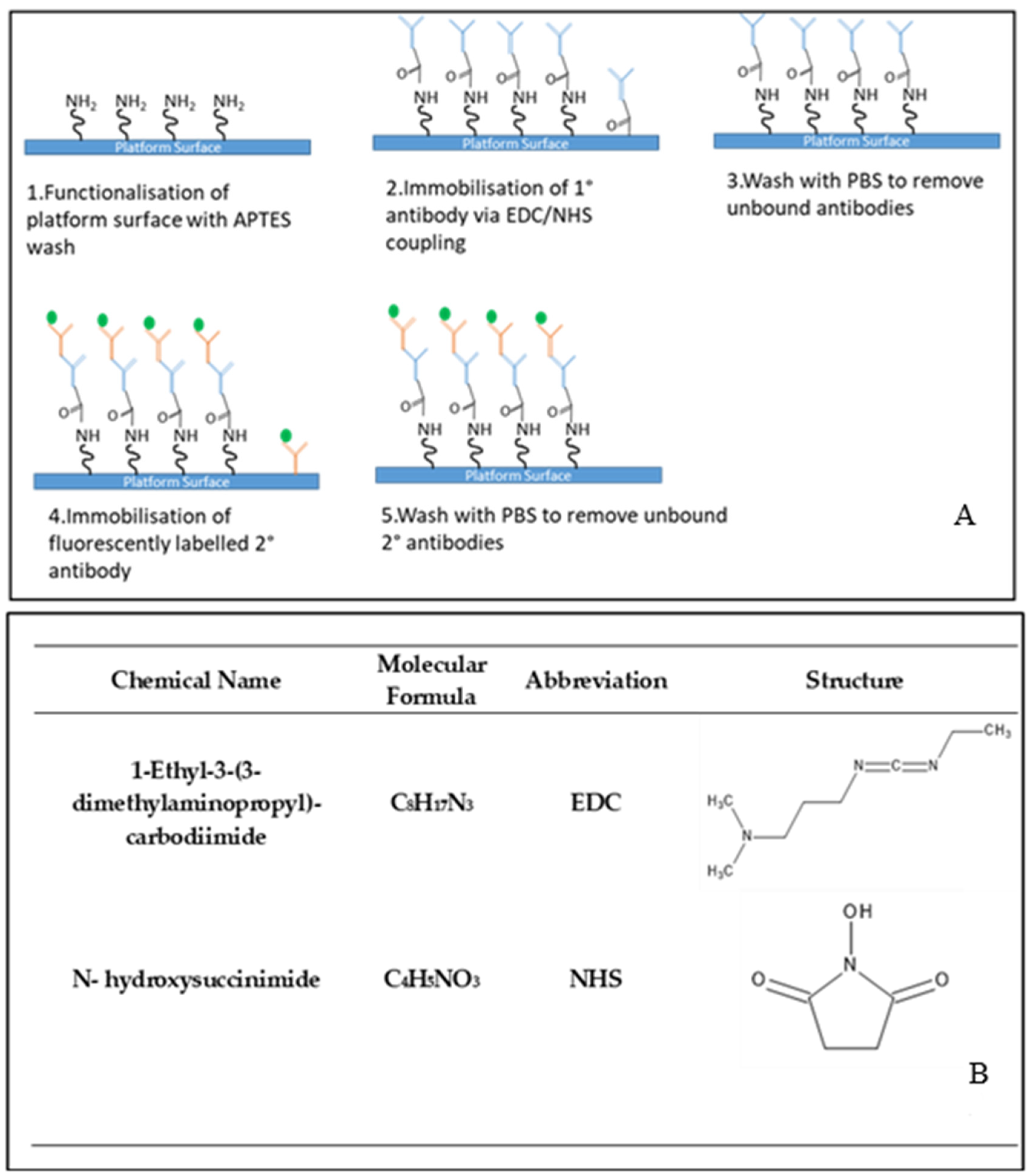 Nanomaterials 12 04192 g004 Nanomaterials 12 04192 g004