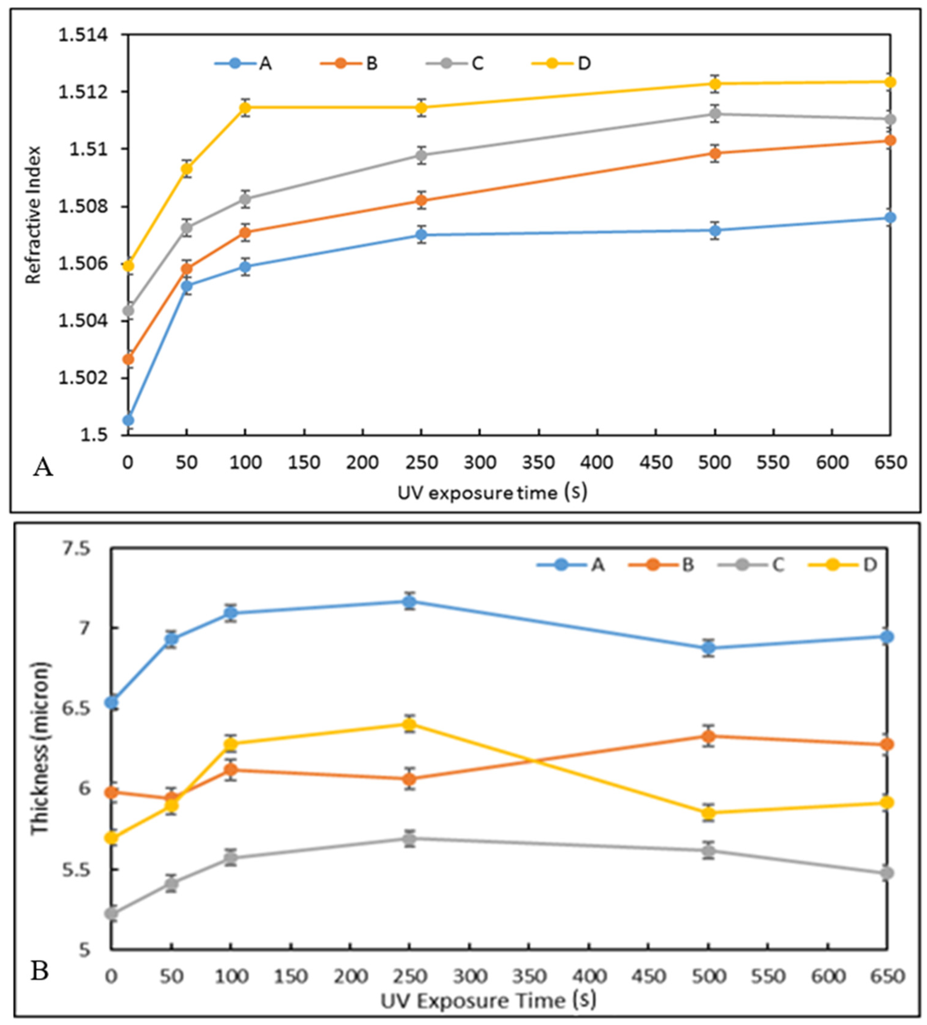 Nanomaterials 12 04192 g005 Nanomaterials 12 04192 g005