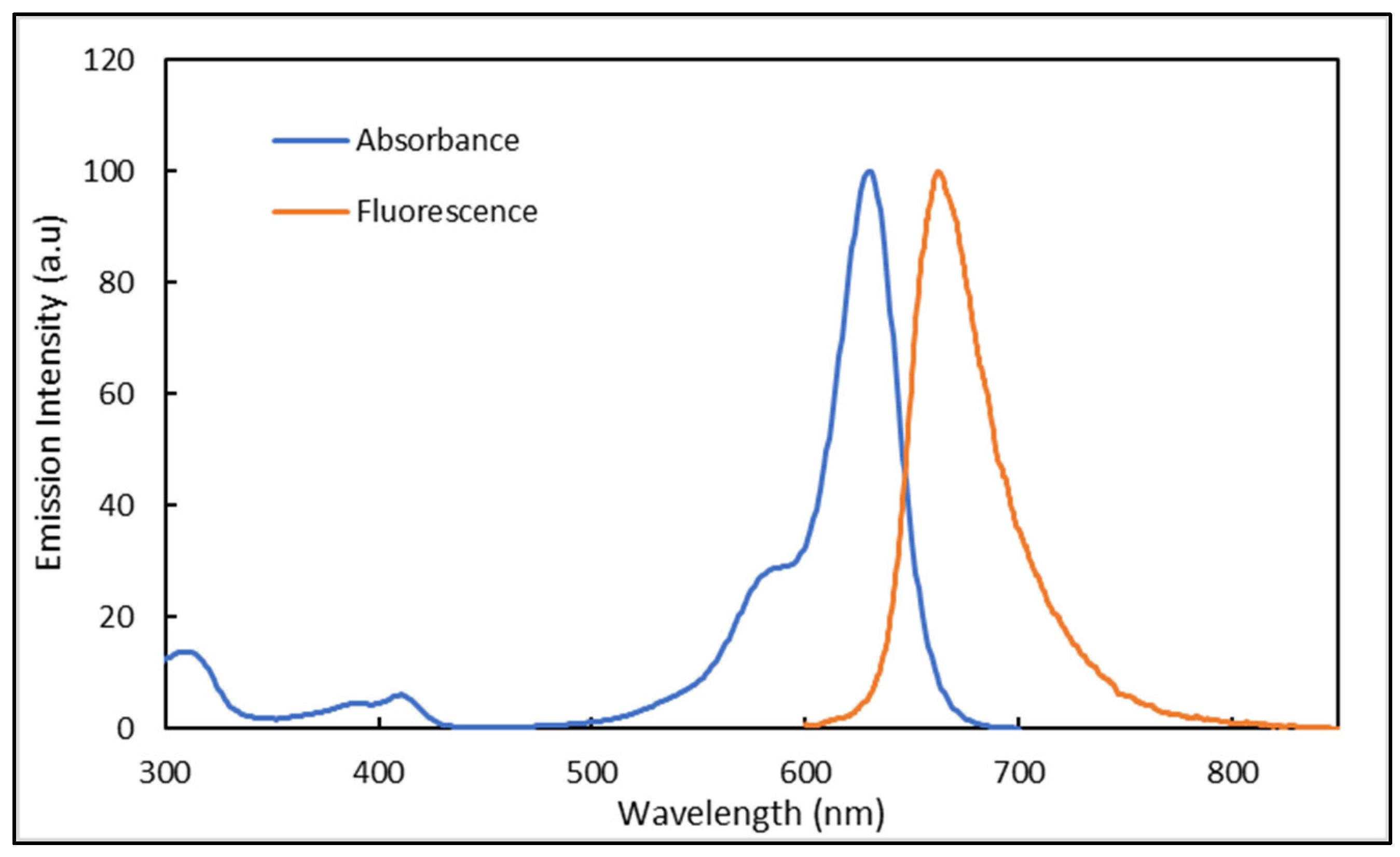 Nanomaterials 12 04192 g008 Nanomaterials 12 04192 g008