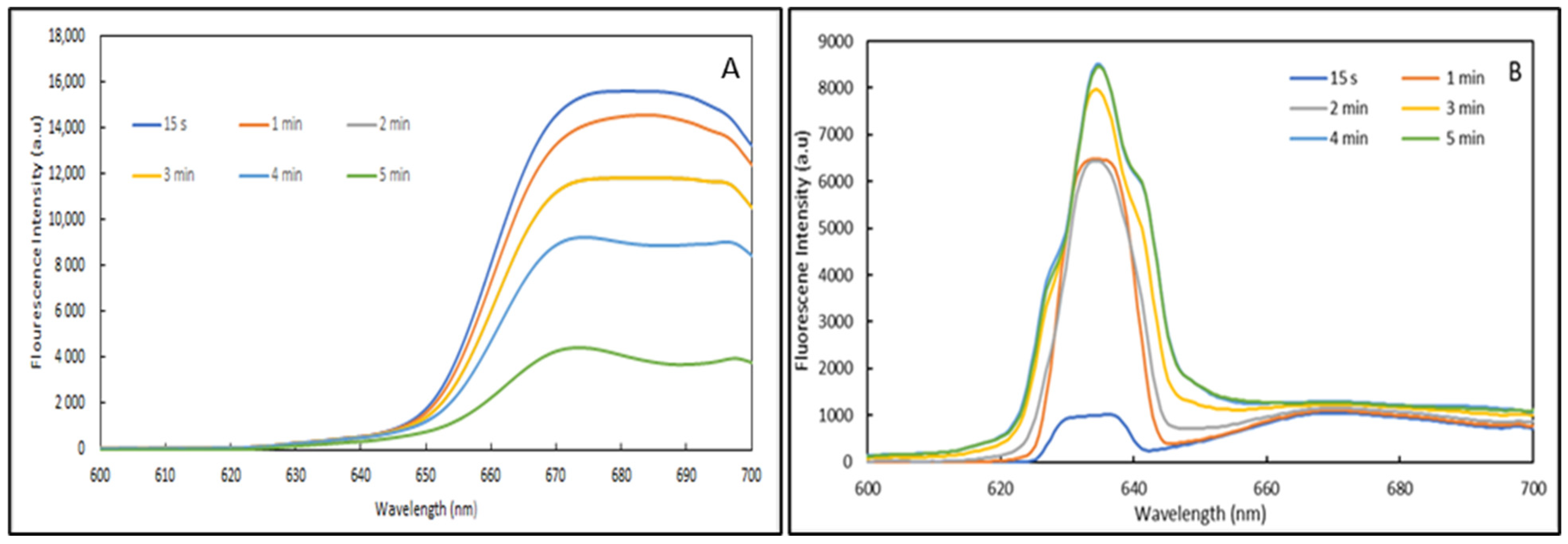 Nanomaterials 12 04192 g009 Nanomaterials 12 04192 g009