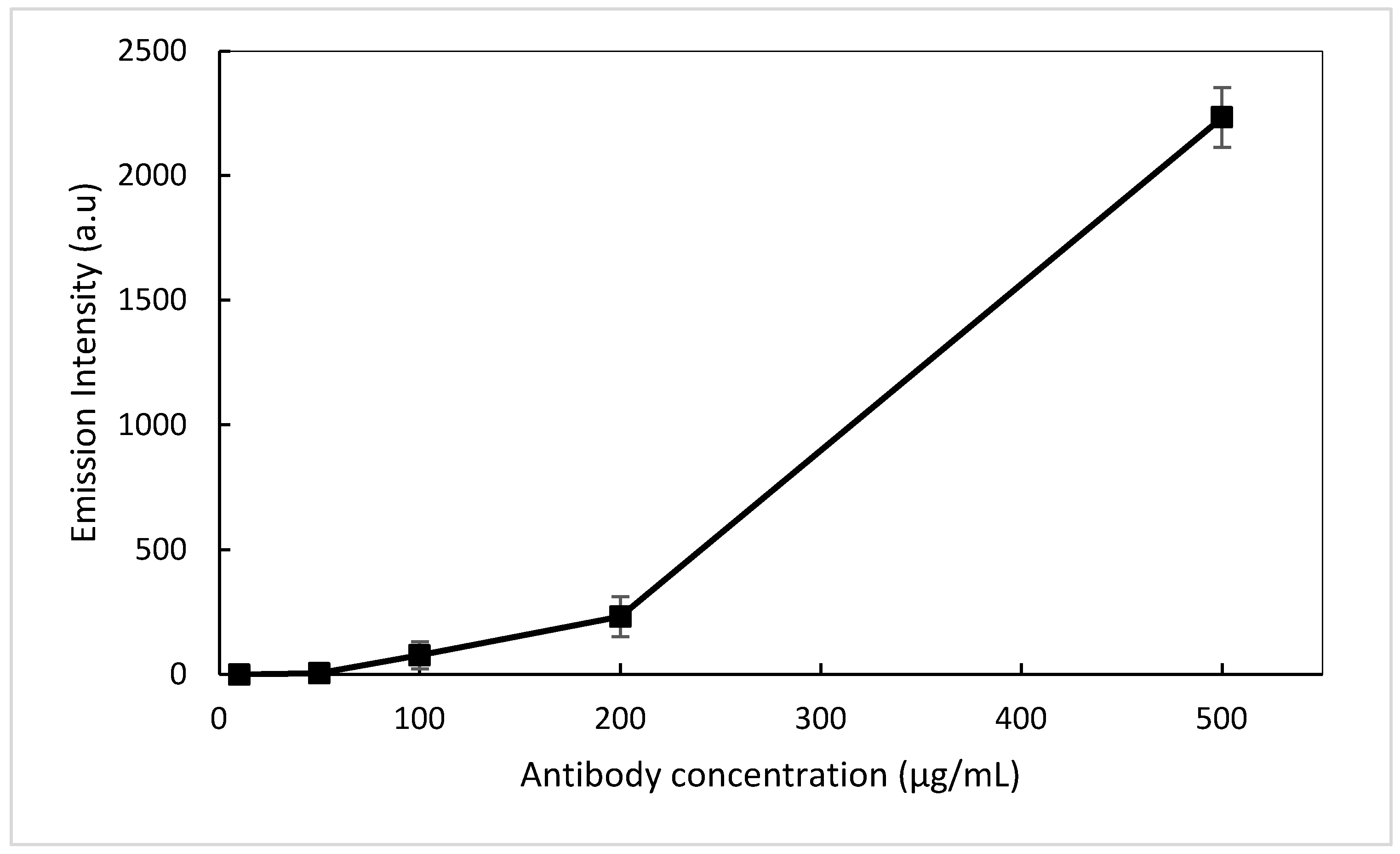 Nanomaterials 12 04192 g010 Nanomaterials 12 04192 g010