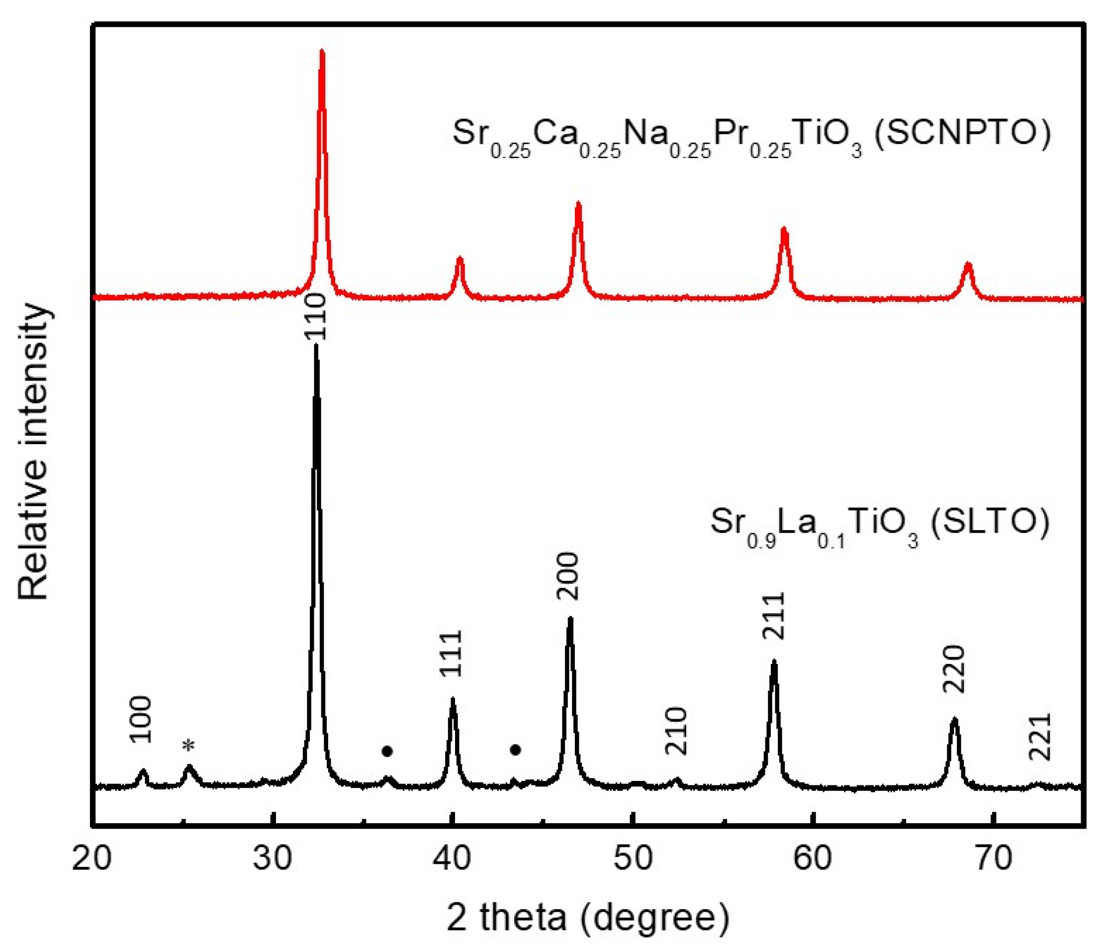 Nanomaterials 12 04193 g001
