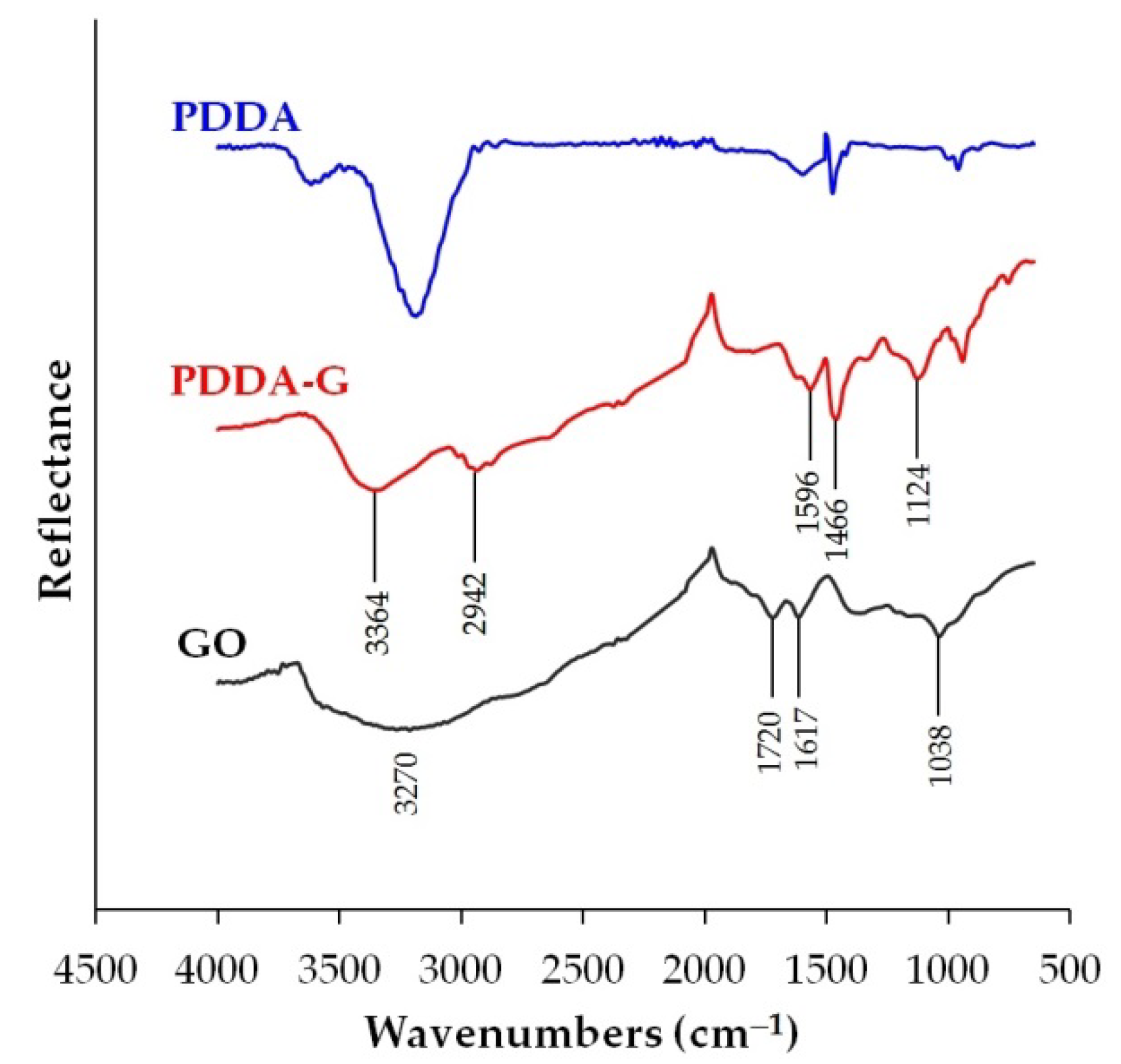 Nanomaterials 12 04197 g003