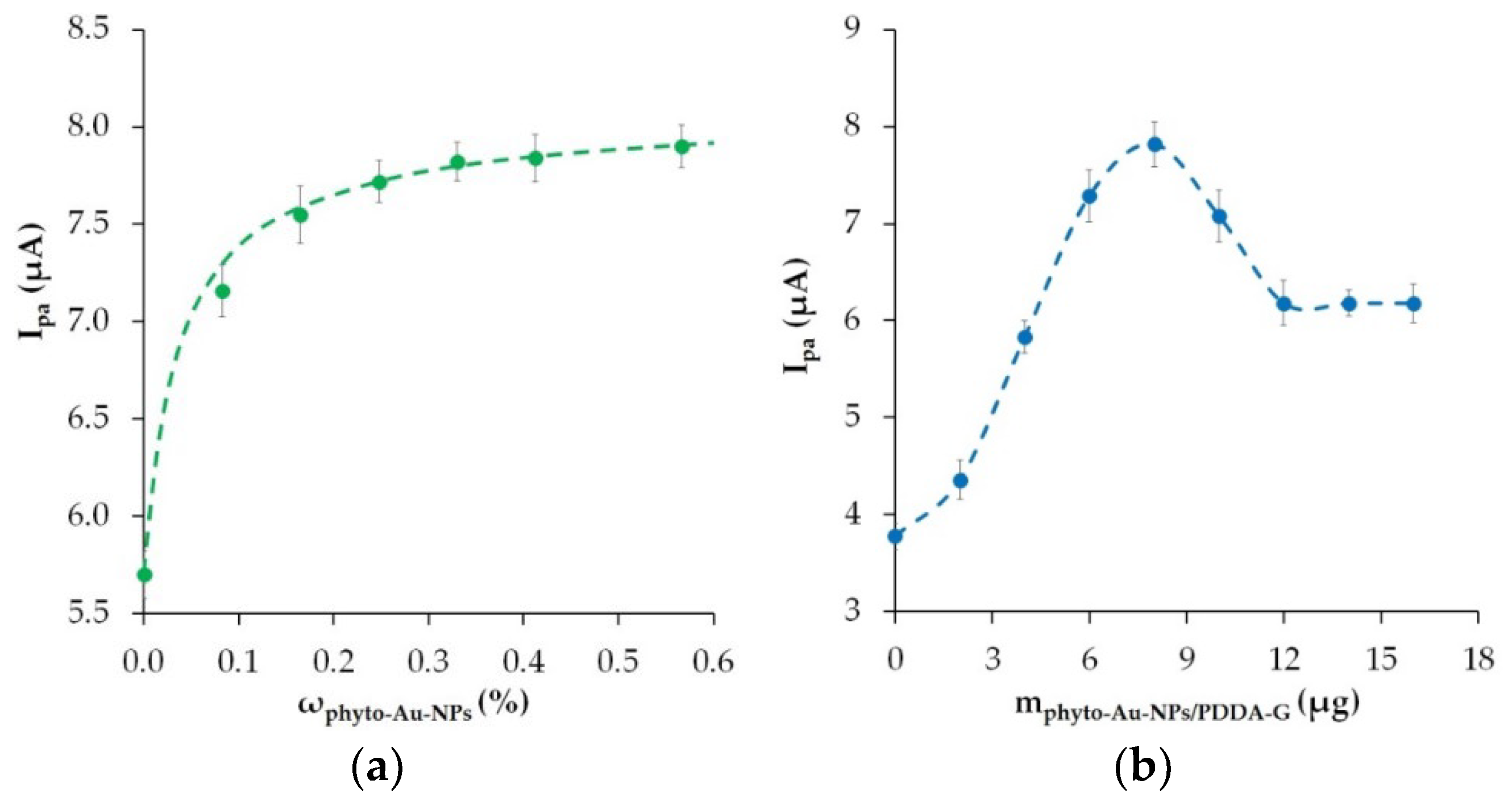 Nanomaterials 12 04197 g007