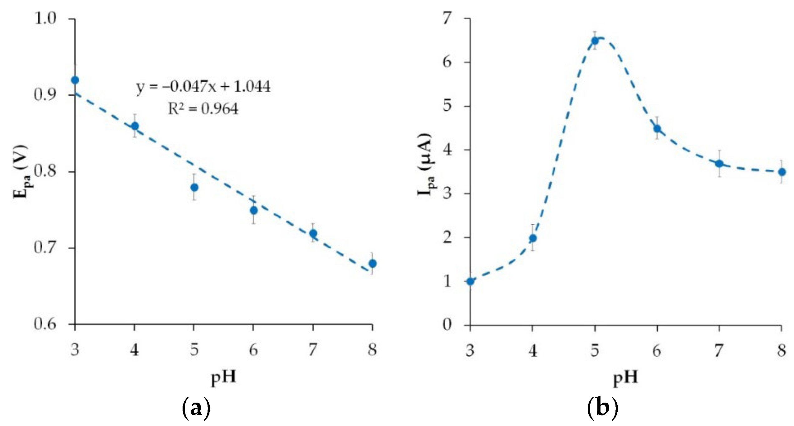Nanomaterials 12 04197 g008