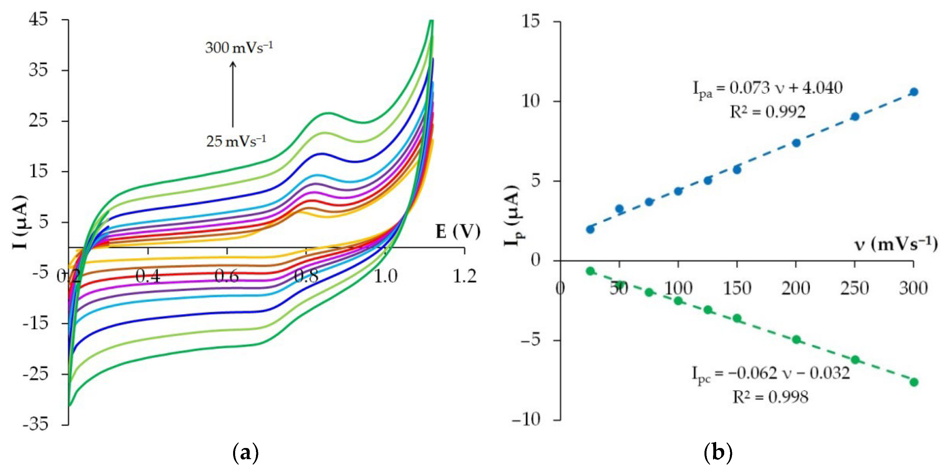Nanomaterials 12 04197 g009