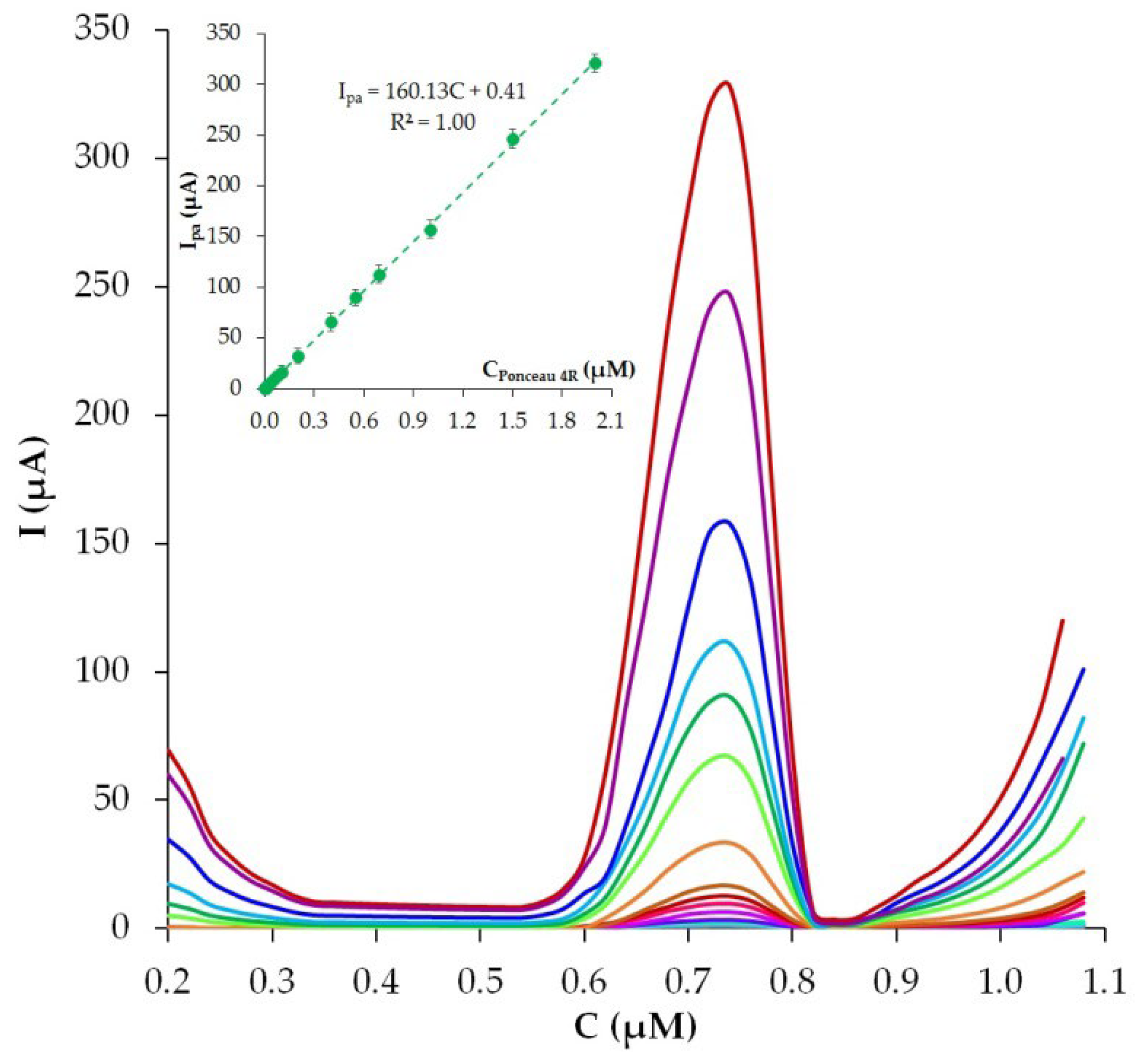 Nanomaterials 12 04197 g011