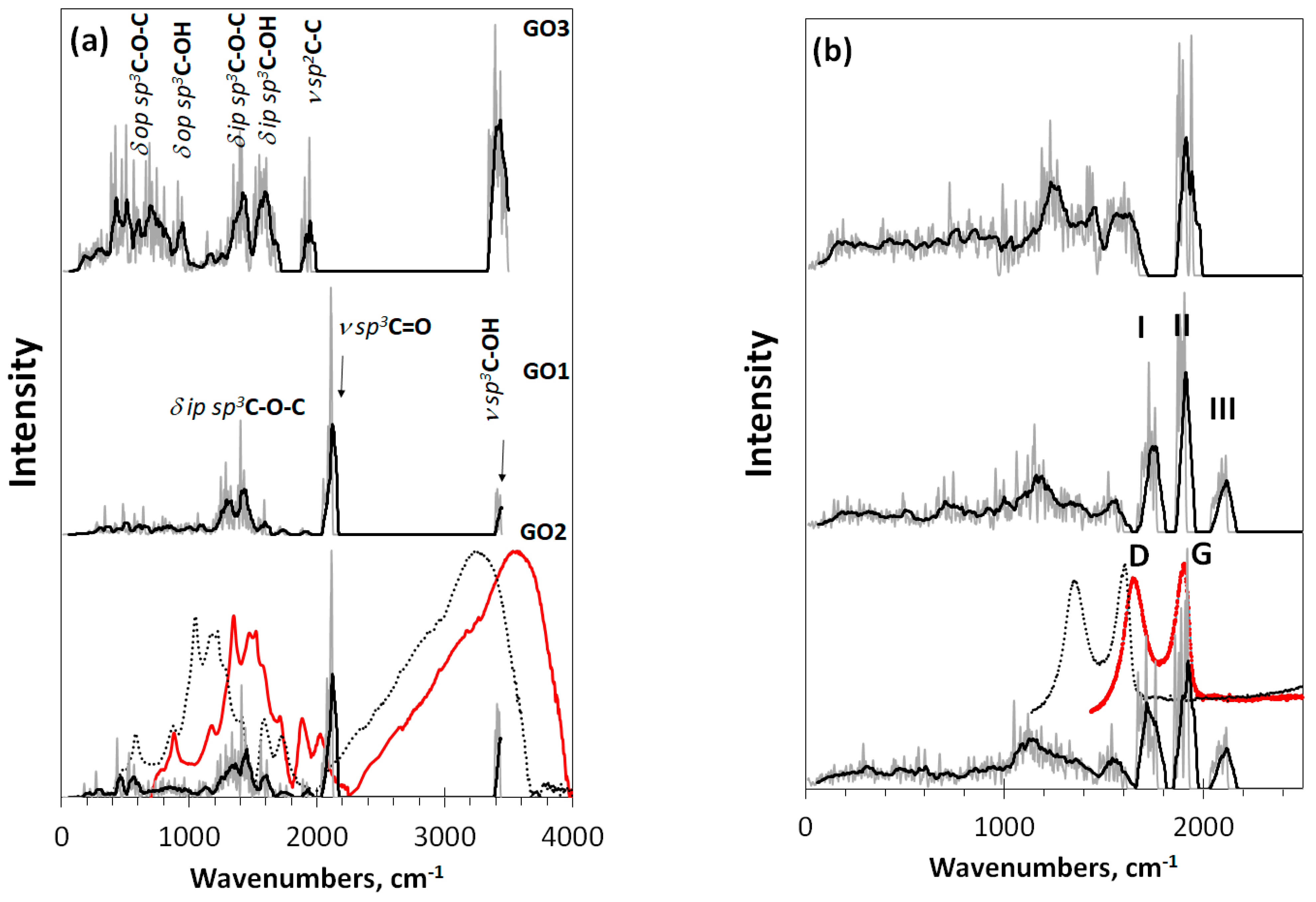 Nanomaterials 12 04209 g004