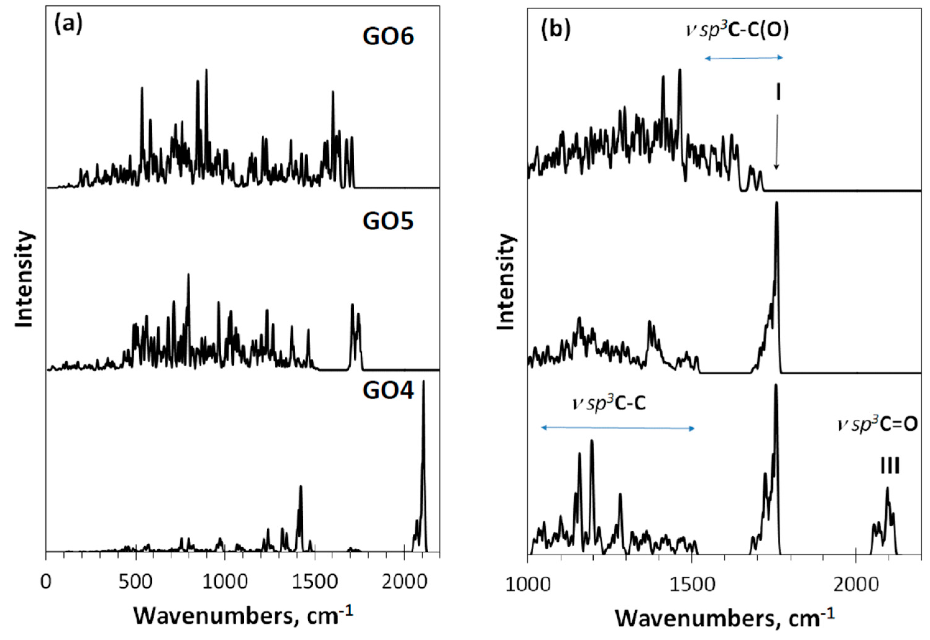 Nanomaterials 12 04209 g006