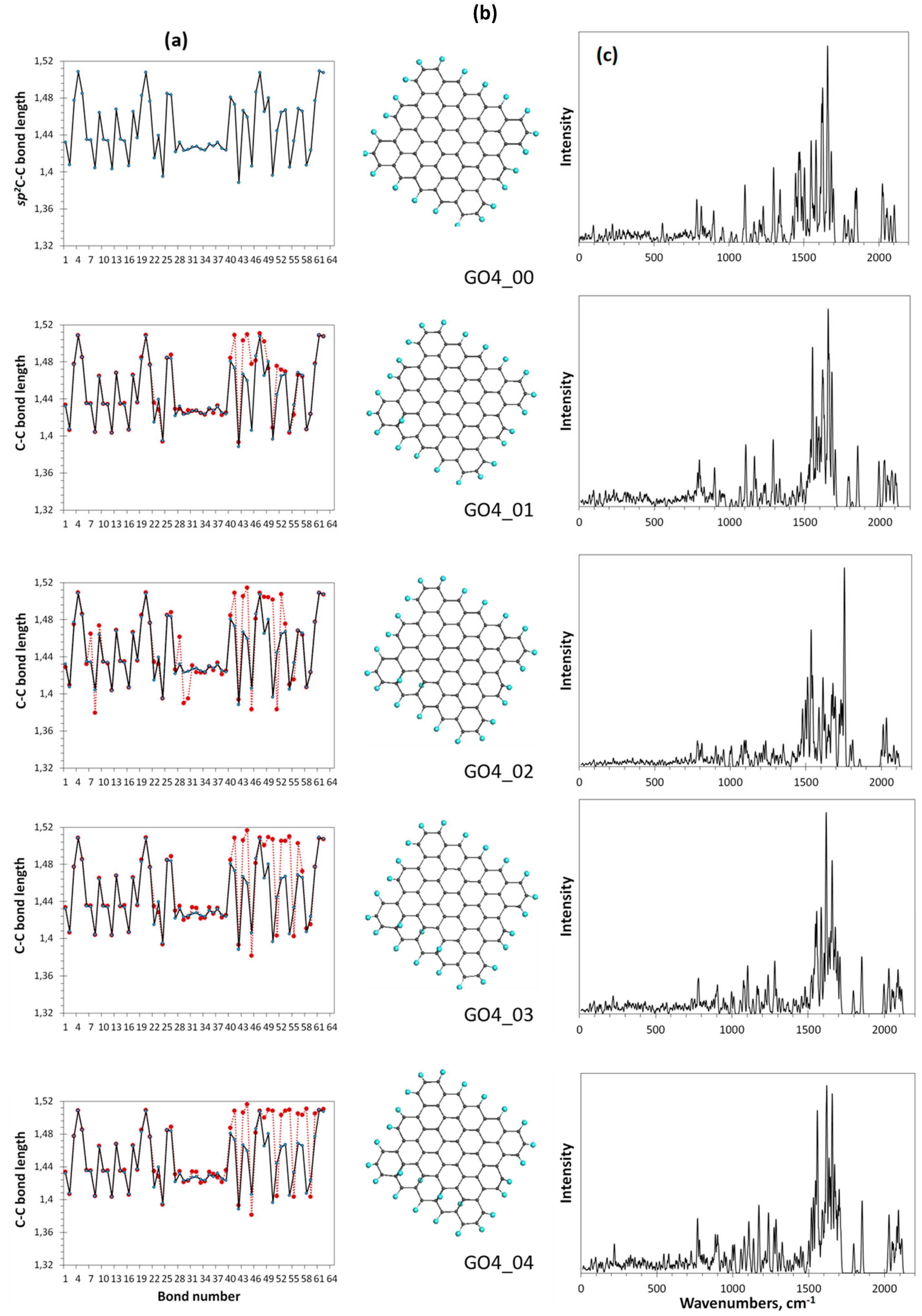 Nanomaterials 12 04209 g007