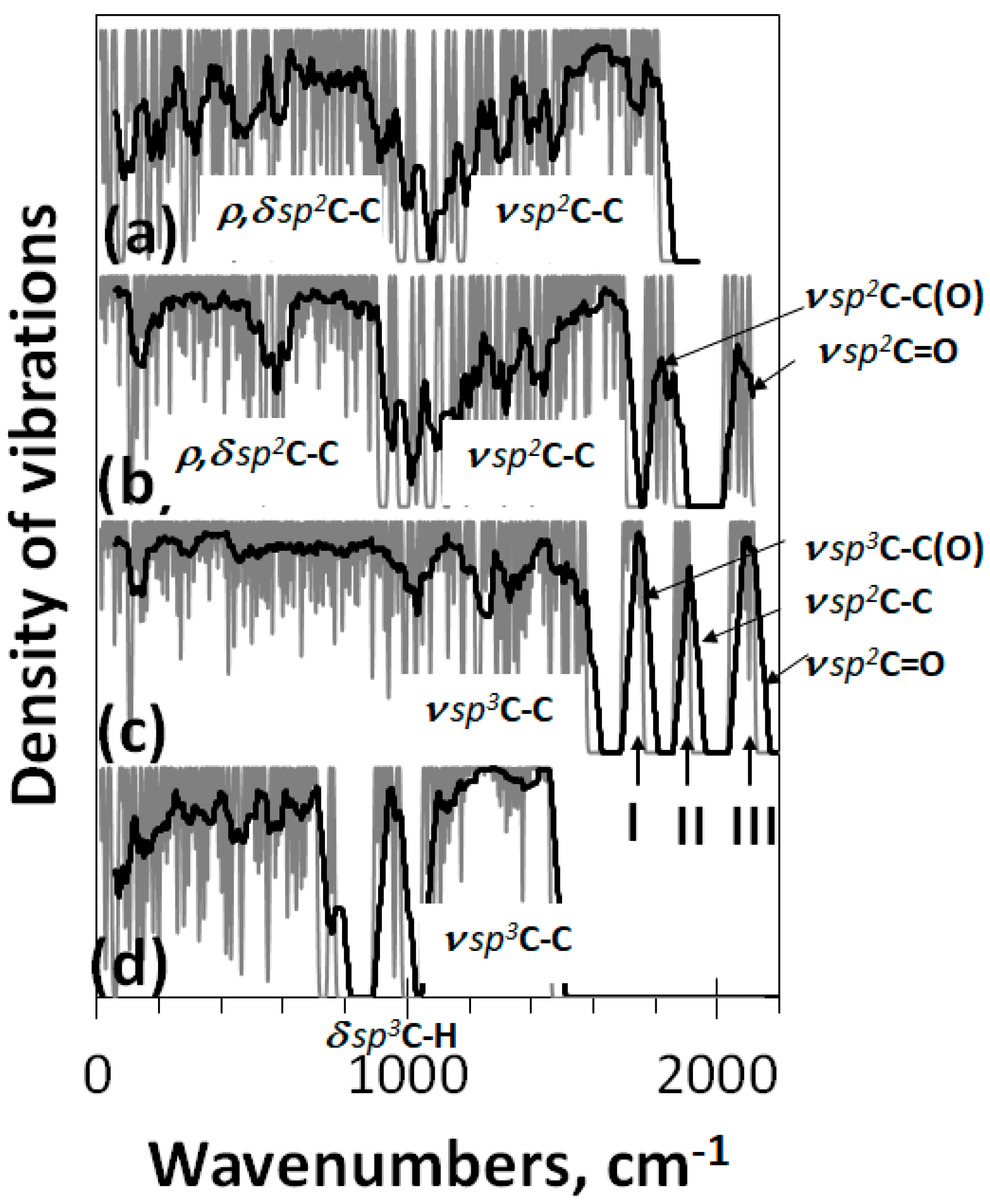 Nanomaterials 12 04209 g009