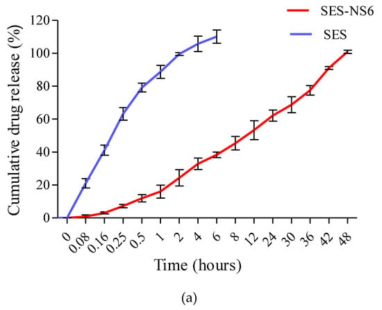Nanomaterials 12 04211 g007a Nanomaterials 12 04211 g007a
