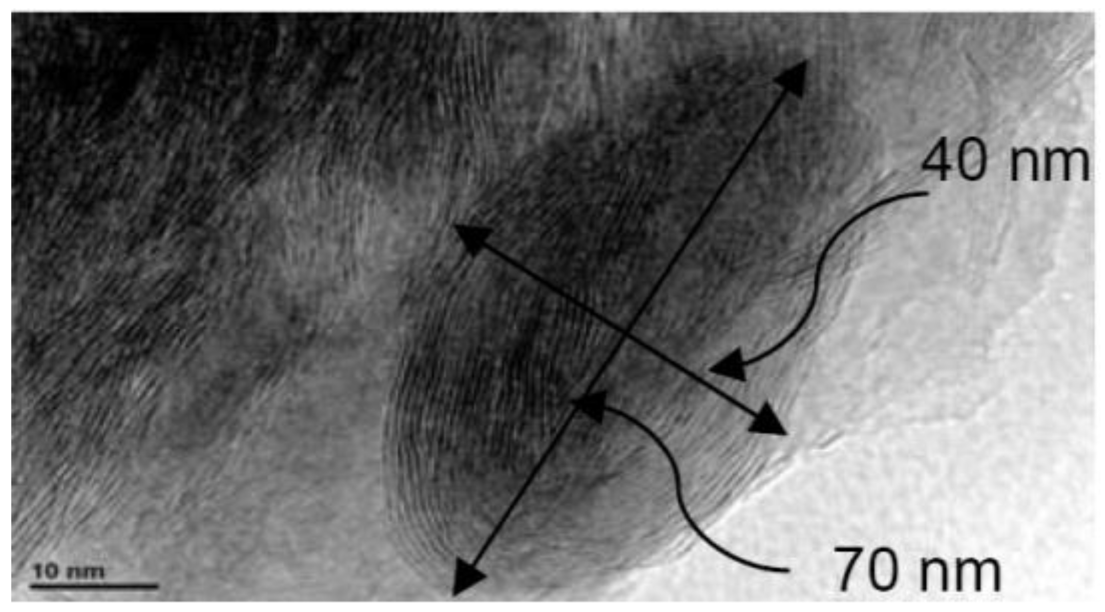 Nanomaterials 12 04214 g006