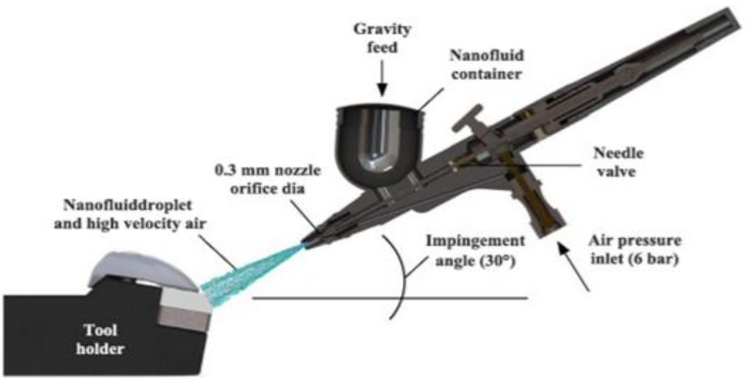 Nanomaterials 12 04214 g008