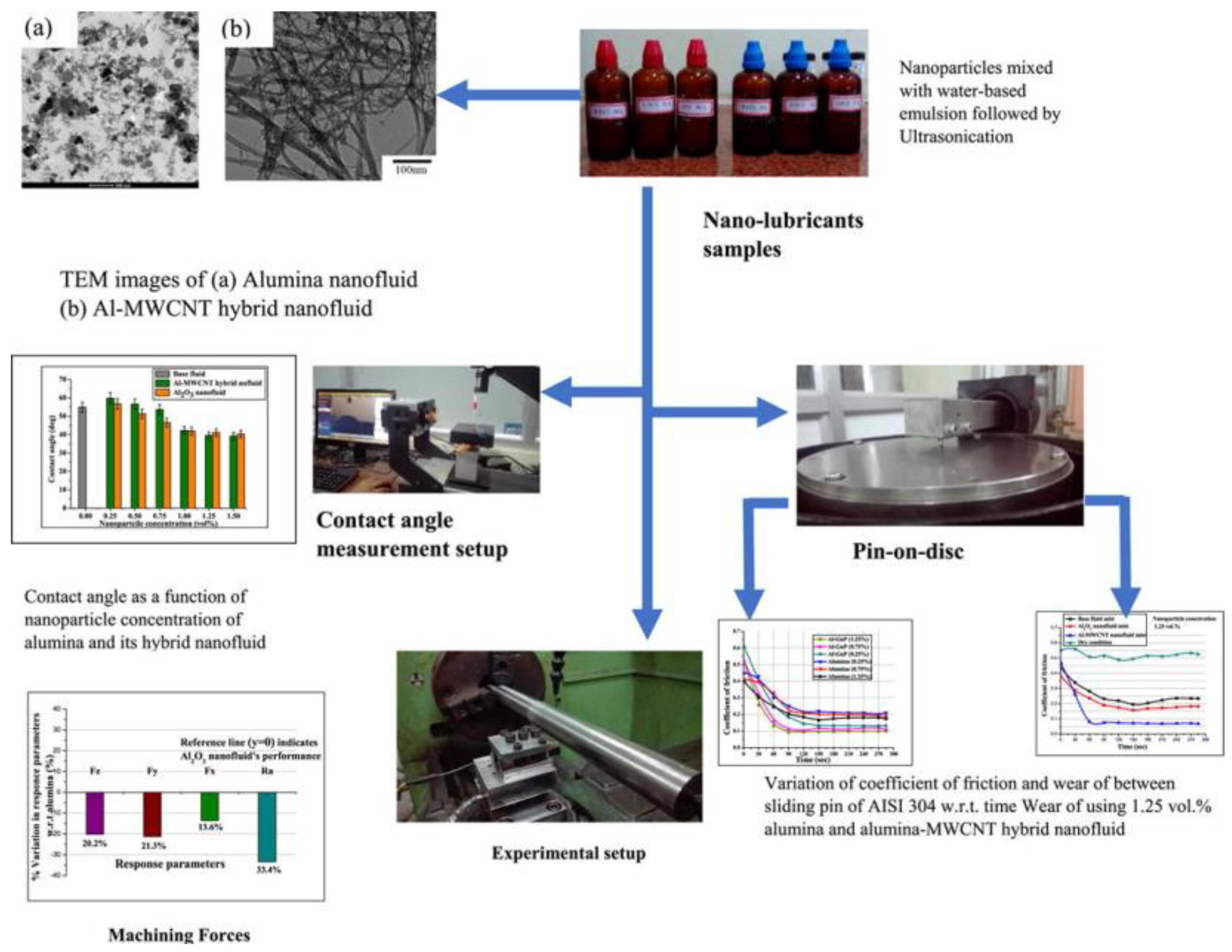 Nanomaterials 12 04214 g009